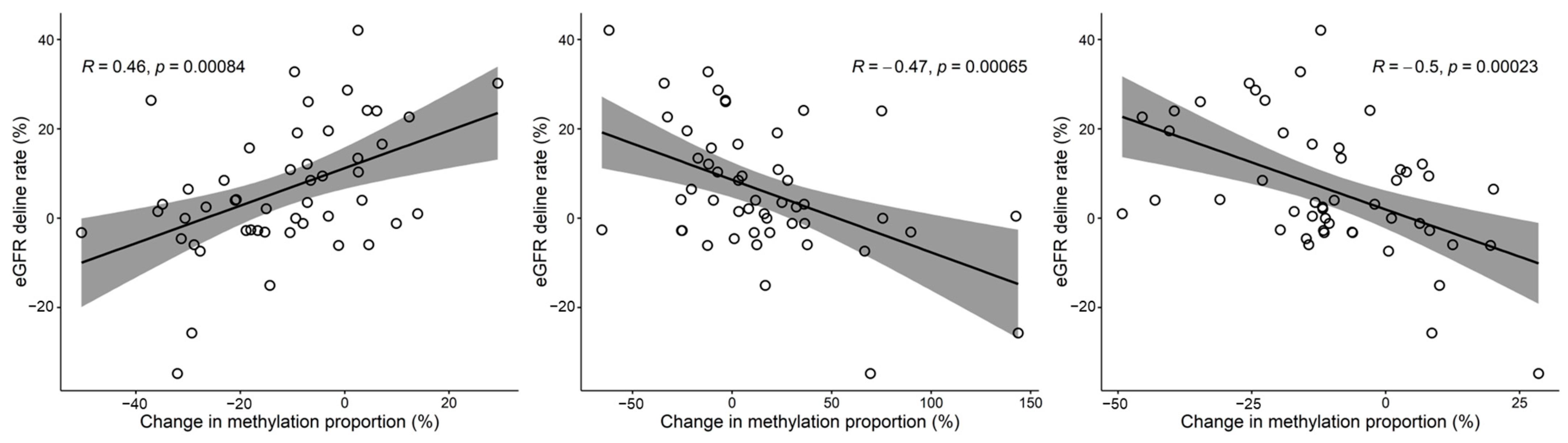 Genes 14 01489 g004 Genes 14 01489 g004