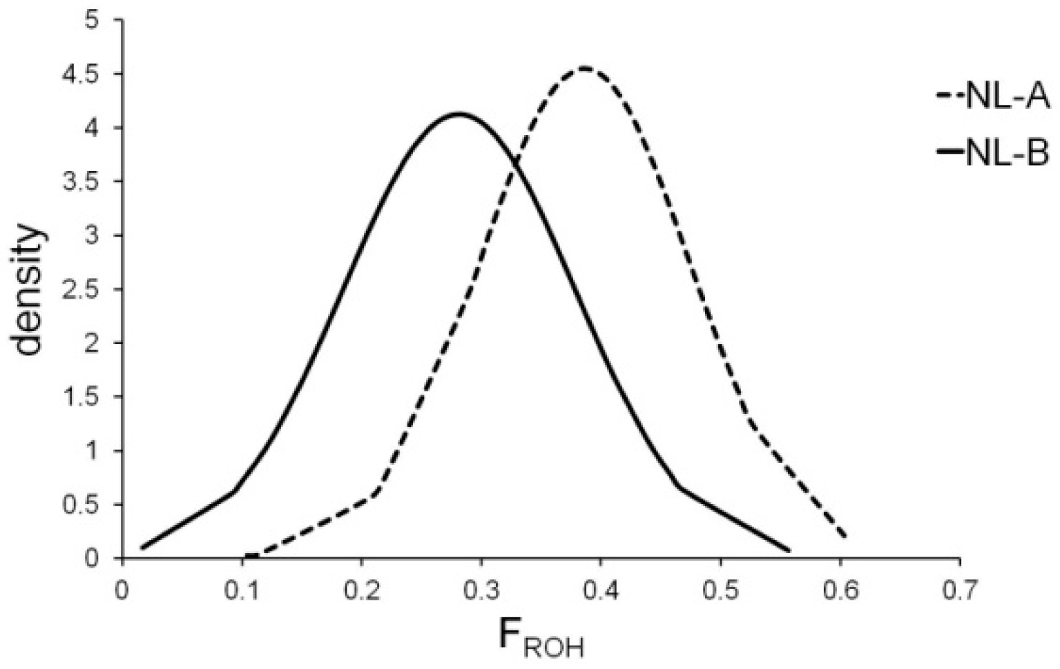 Genes 14 01503 g002 Genes 14 01503 g002