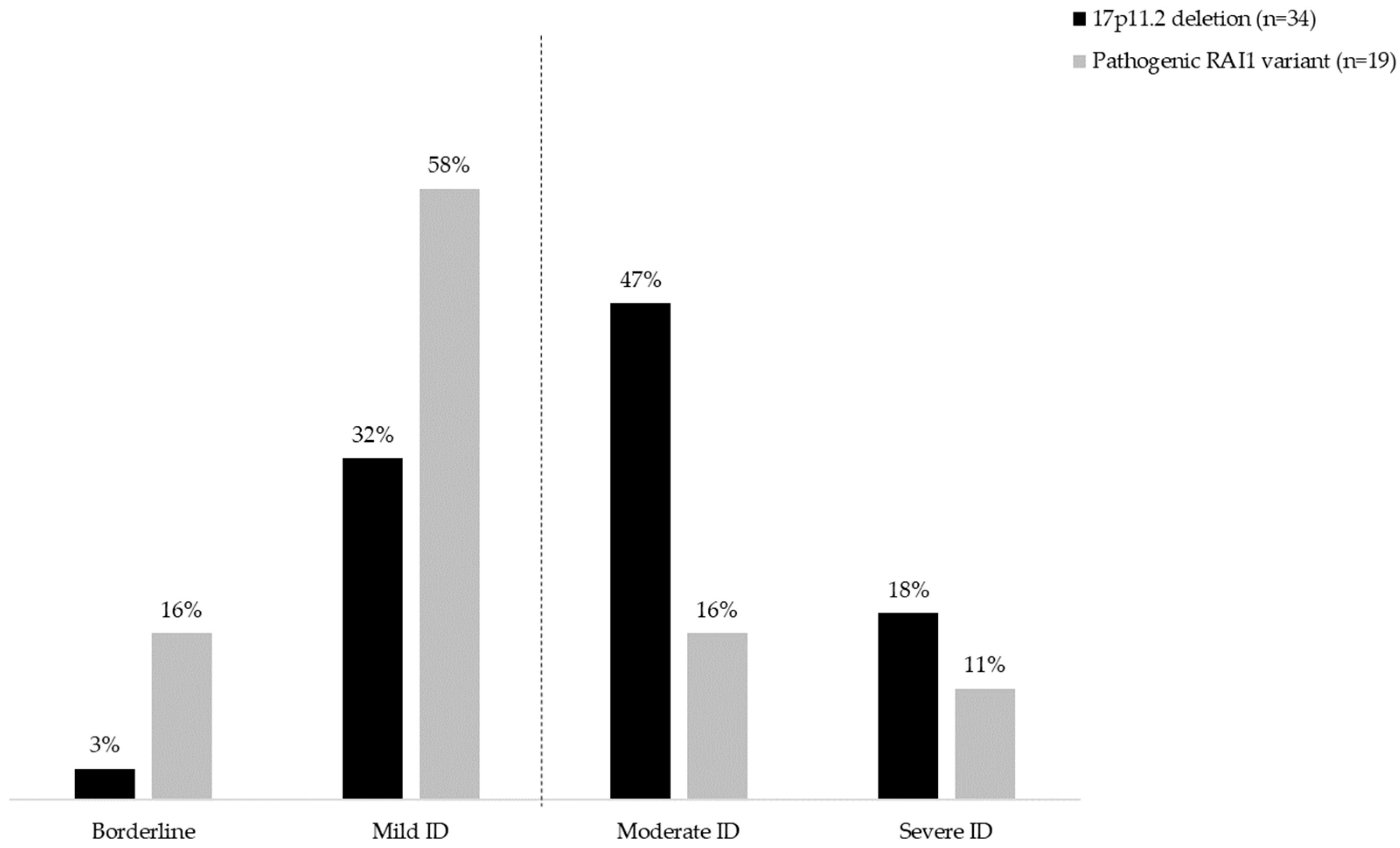 Genes 14 01514 g002 Genes 14 01514 g002