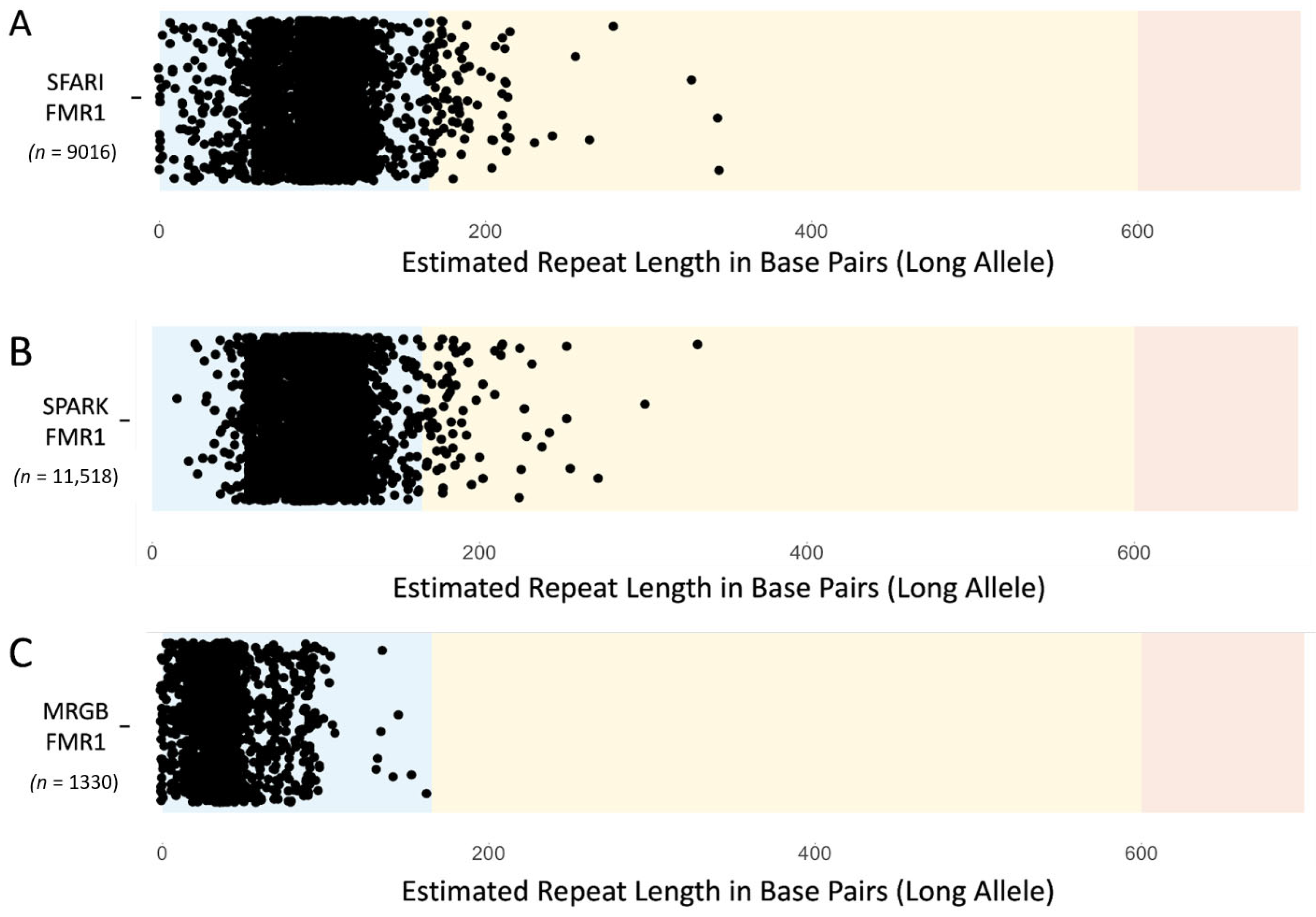 Genes 14 01518 g003 Genes 14 01518 g003