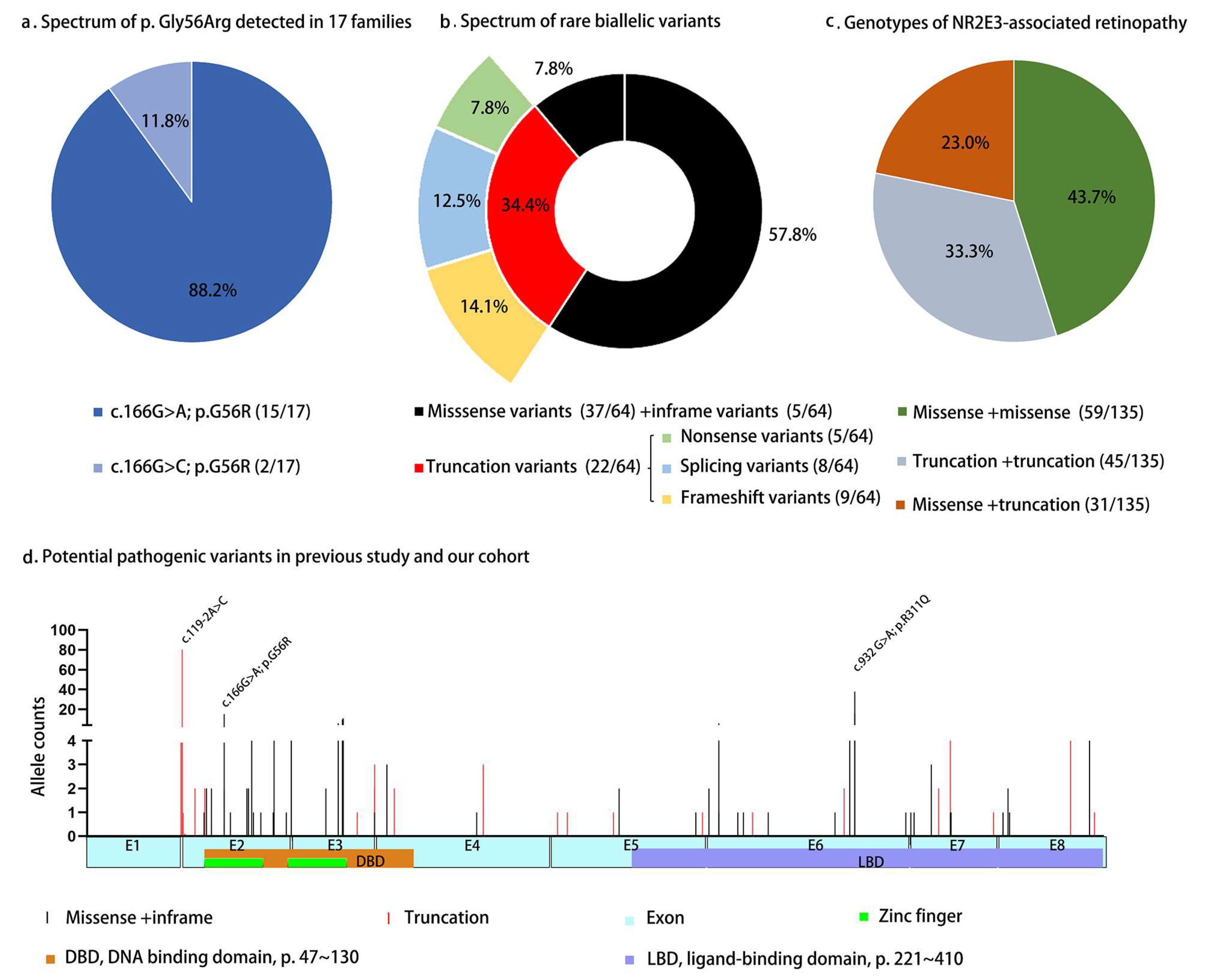 Genes 14 01525 g005