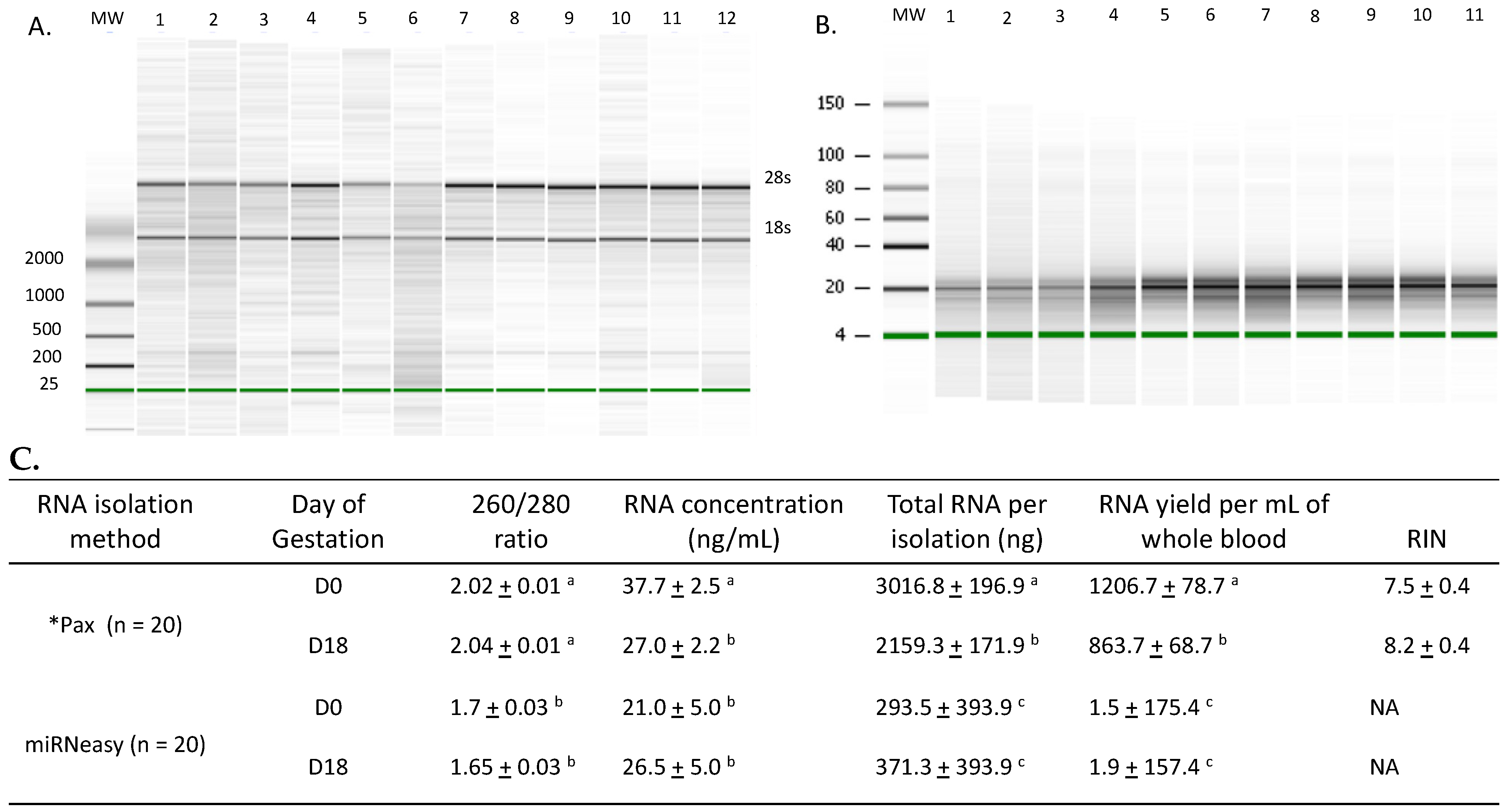 Genes 14 01532 g002 Genes 14 01532 g002