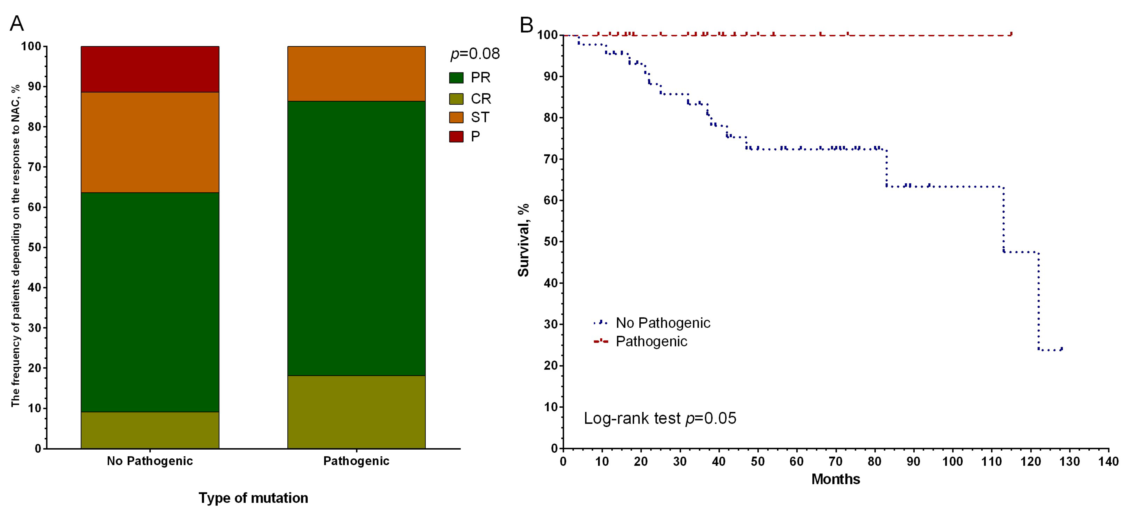 Genes 14 01554 g004