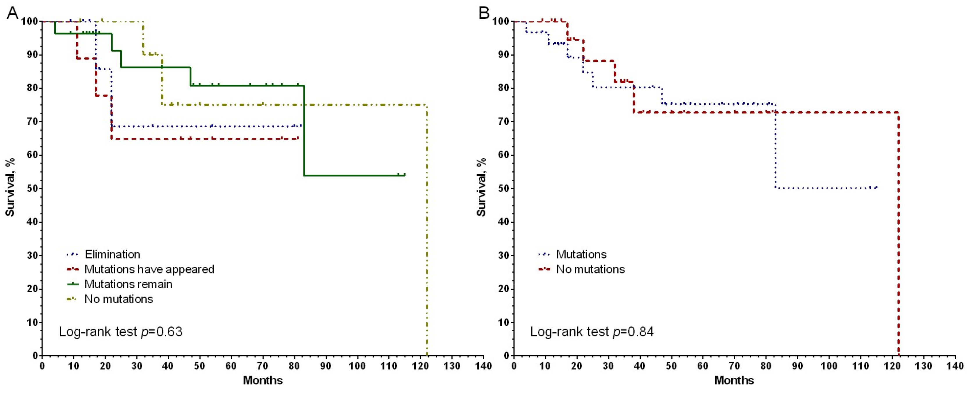 Genes 14 01554 g006a