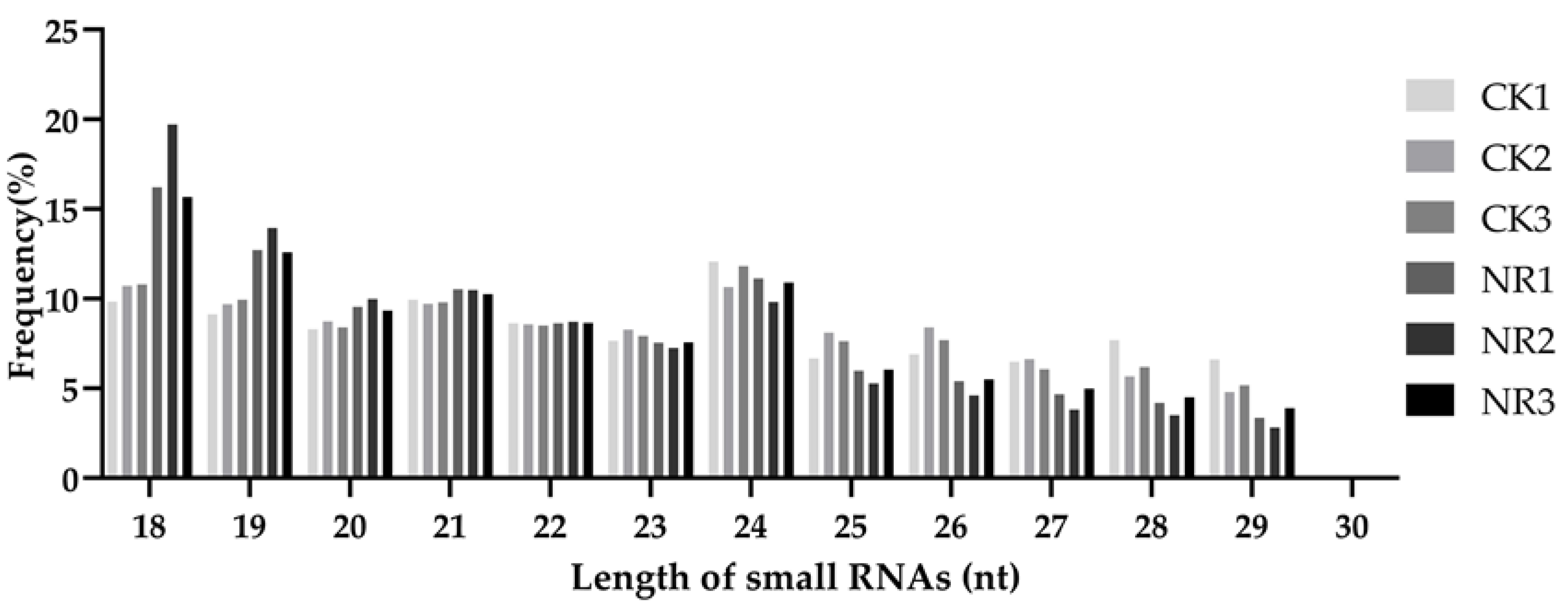 Genes 14 01586 g001 Genes 14 01586 g001