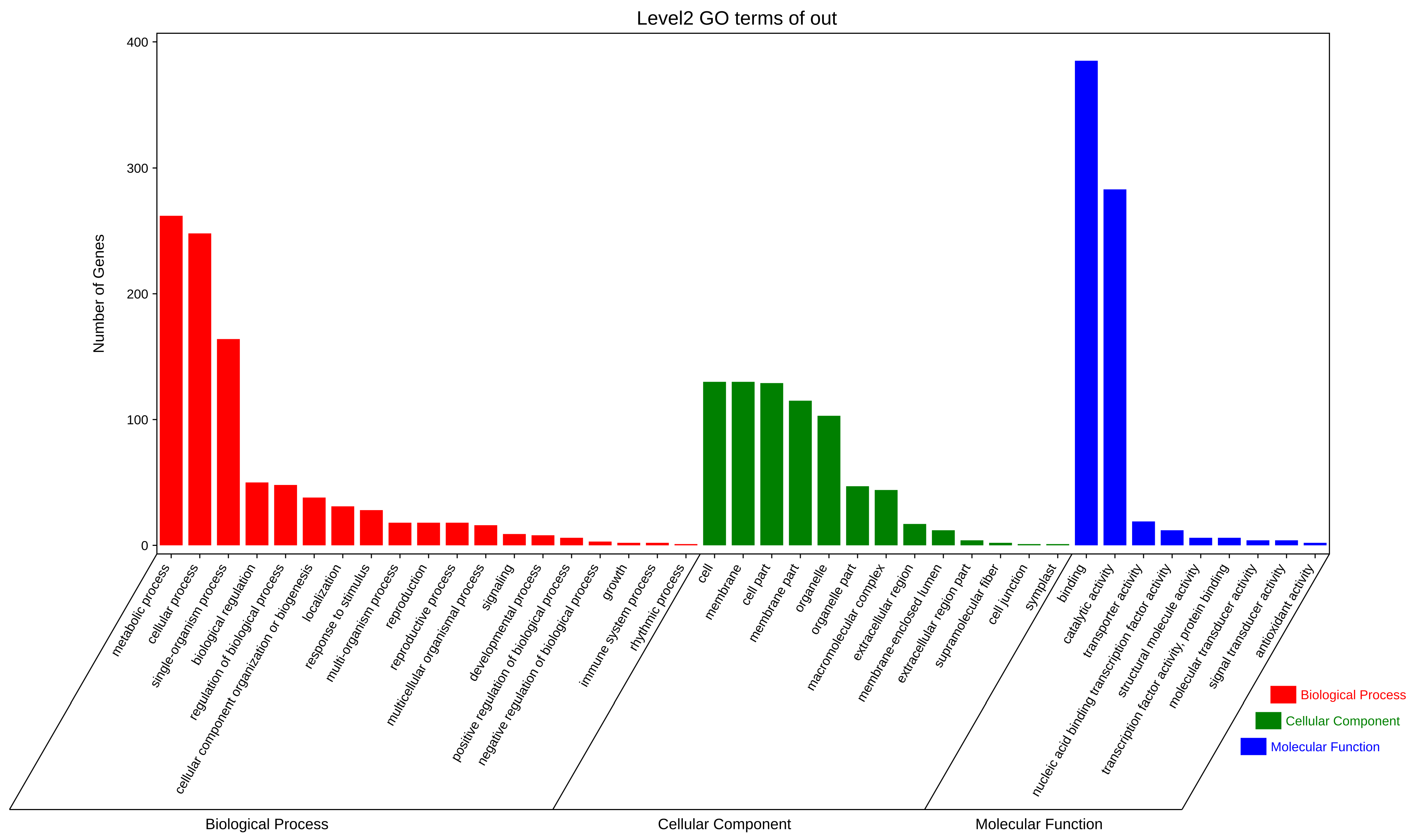Genes 14 01586 g004 Genes 14 01586 g004