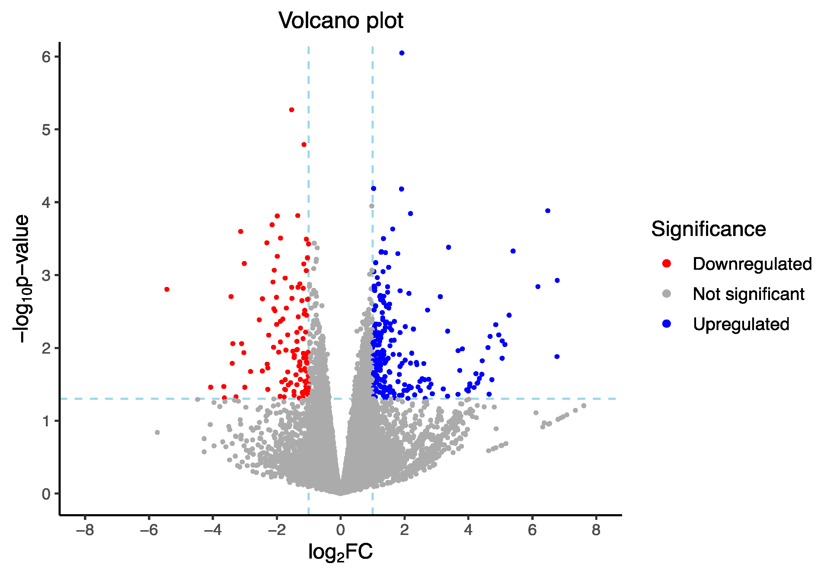 Frontiers  Splenic protection network revealed by transcriptome