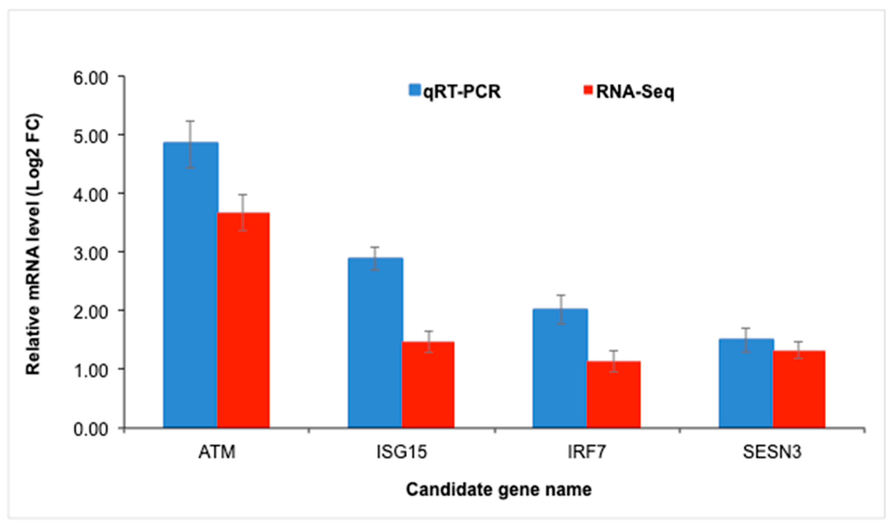 Genes 14 01590 g006 Genes 14 01590 g006