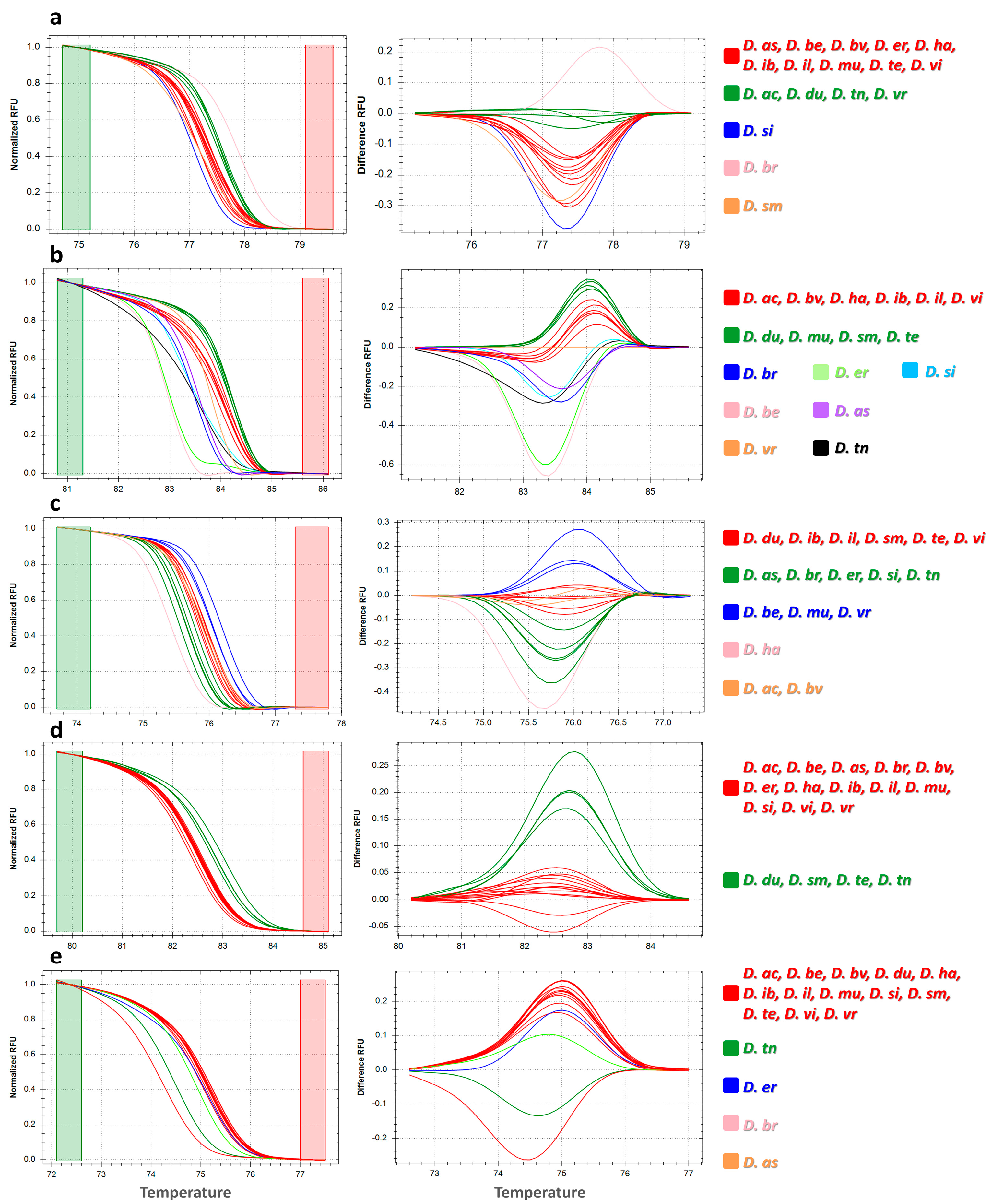 Genes 14 01594 g003 Genes 14 01594 g003