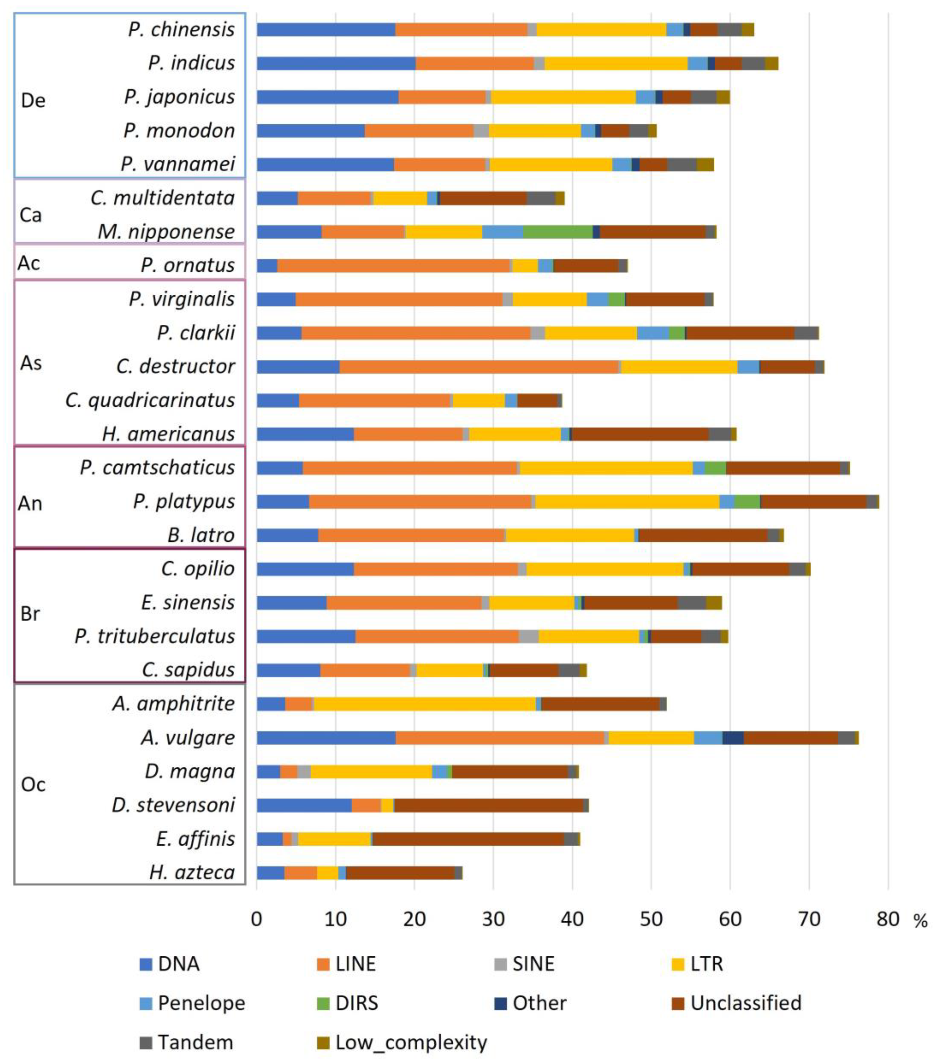 Genes 14 01627 g002