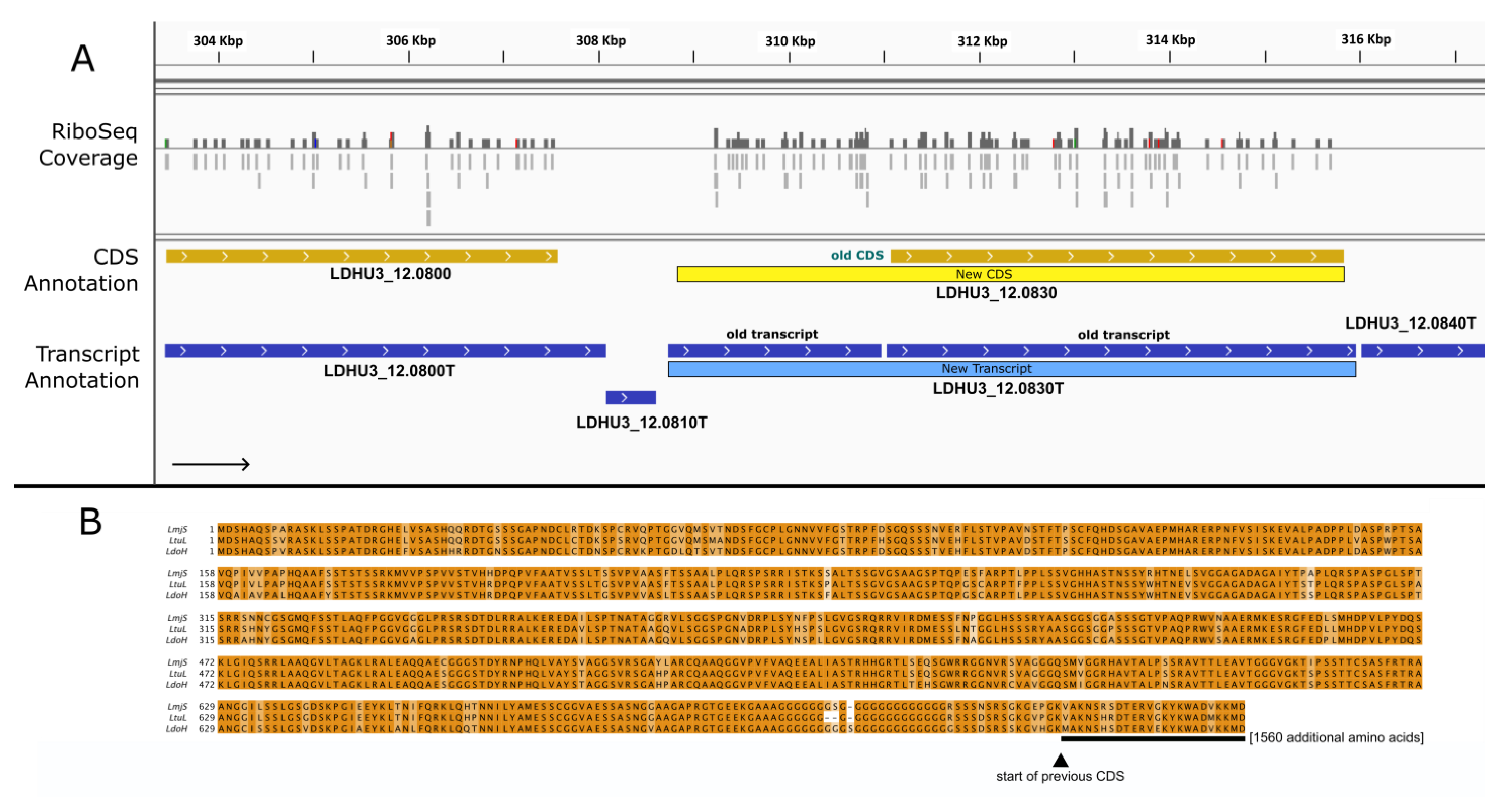 Genes 14 01637 g005