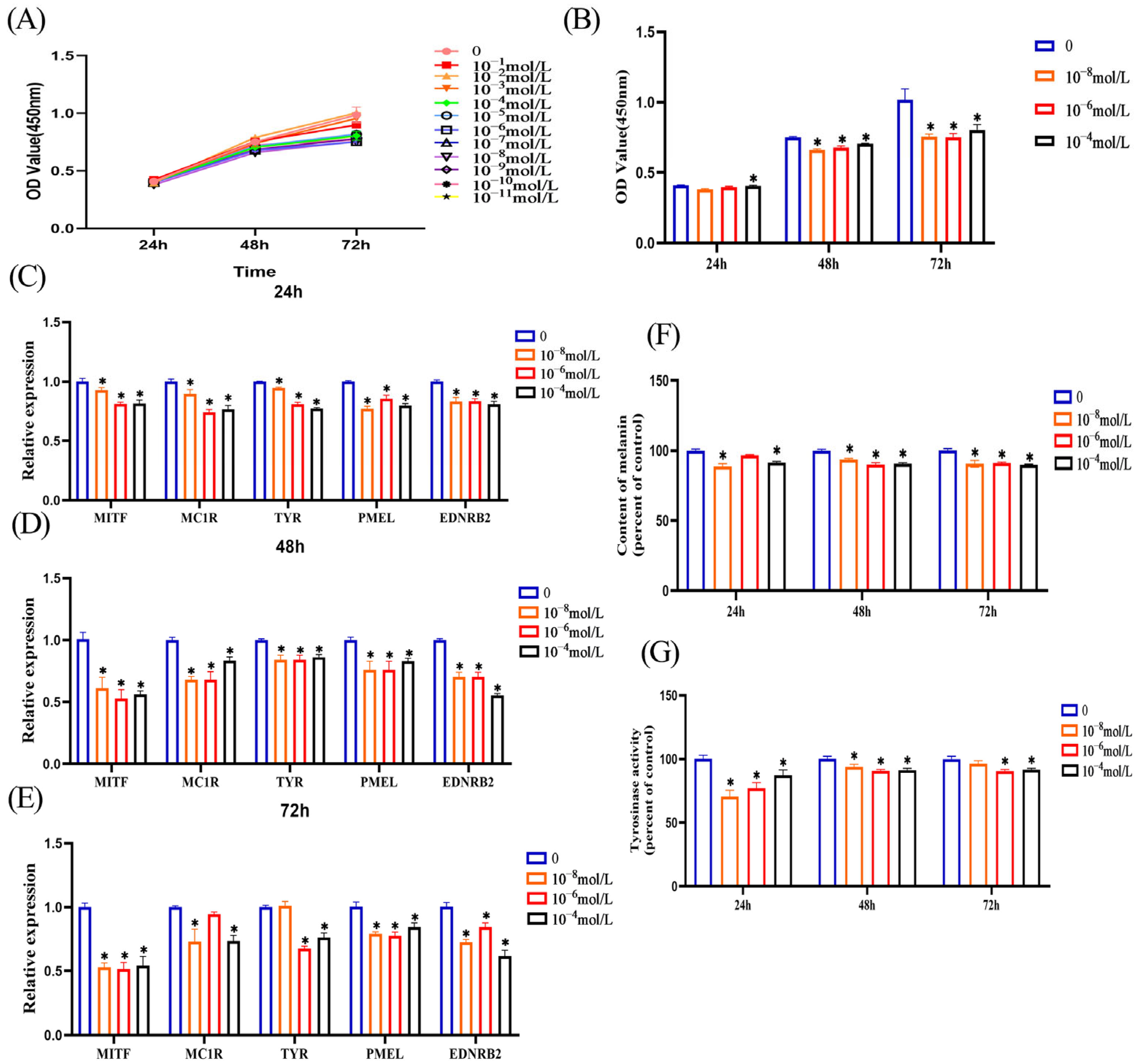 Genes 14 01648 g002