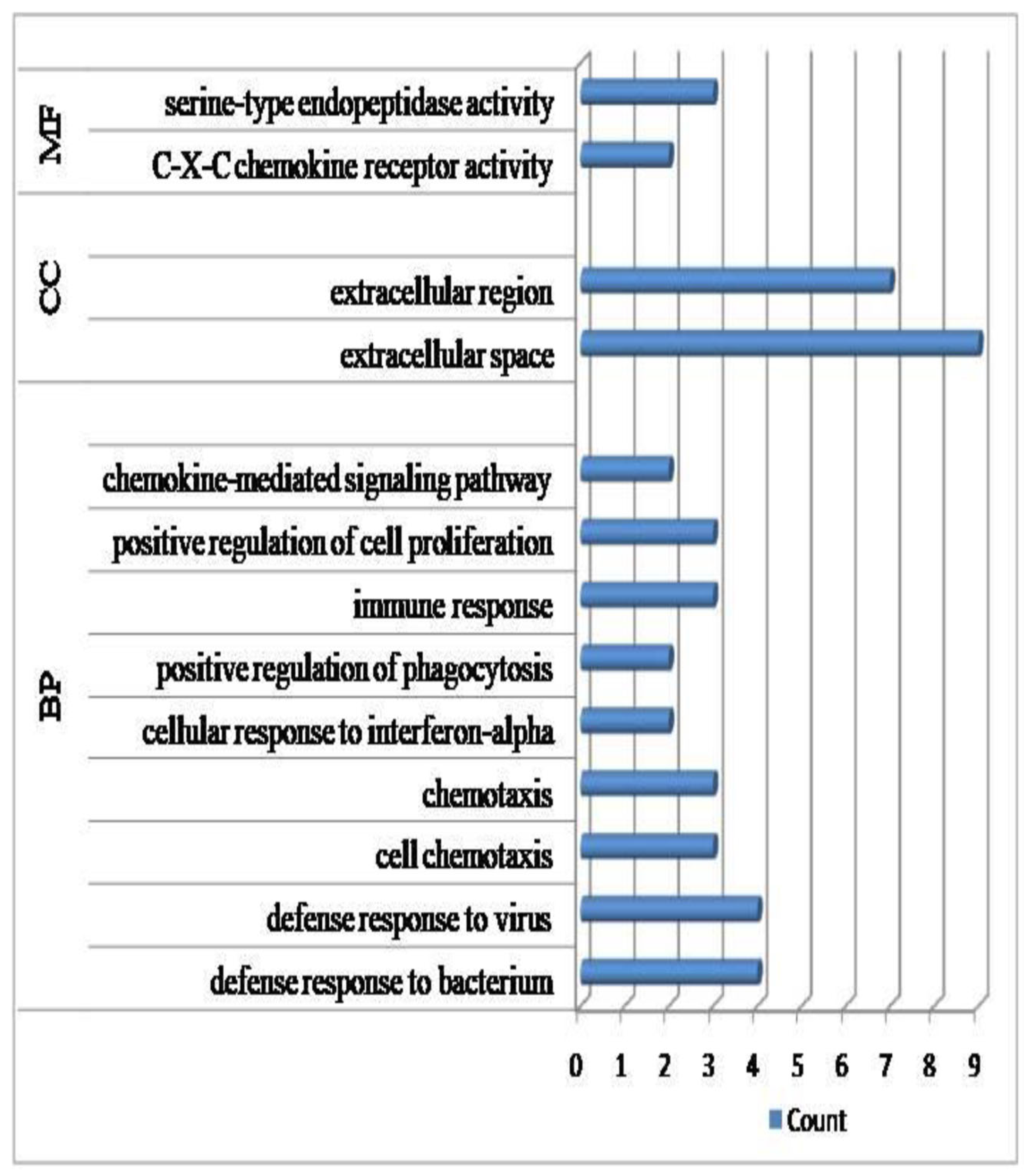 Genes 14 01663 g005