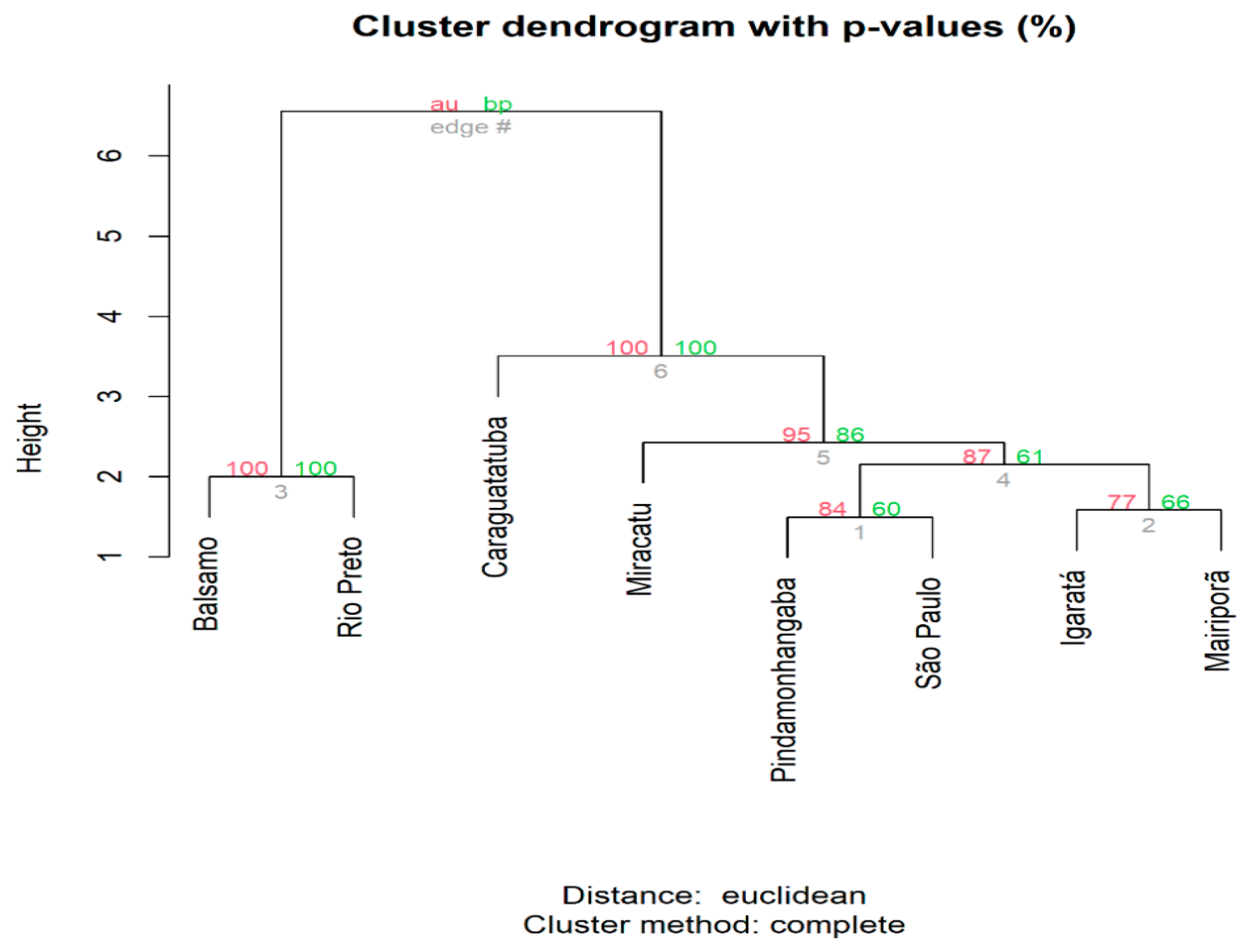 Genes 14 01671 g002 Genes 14 01671 g002