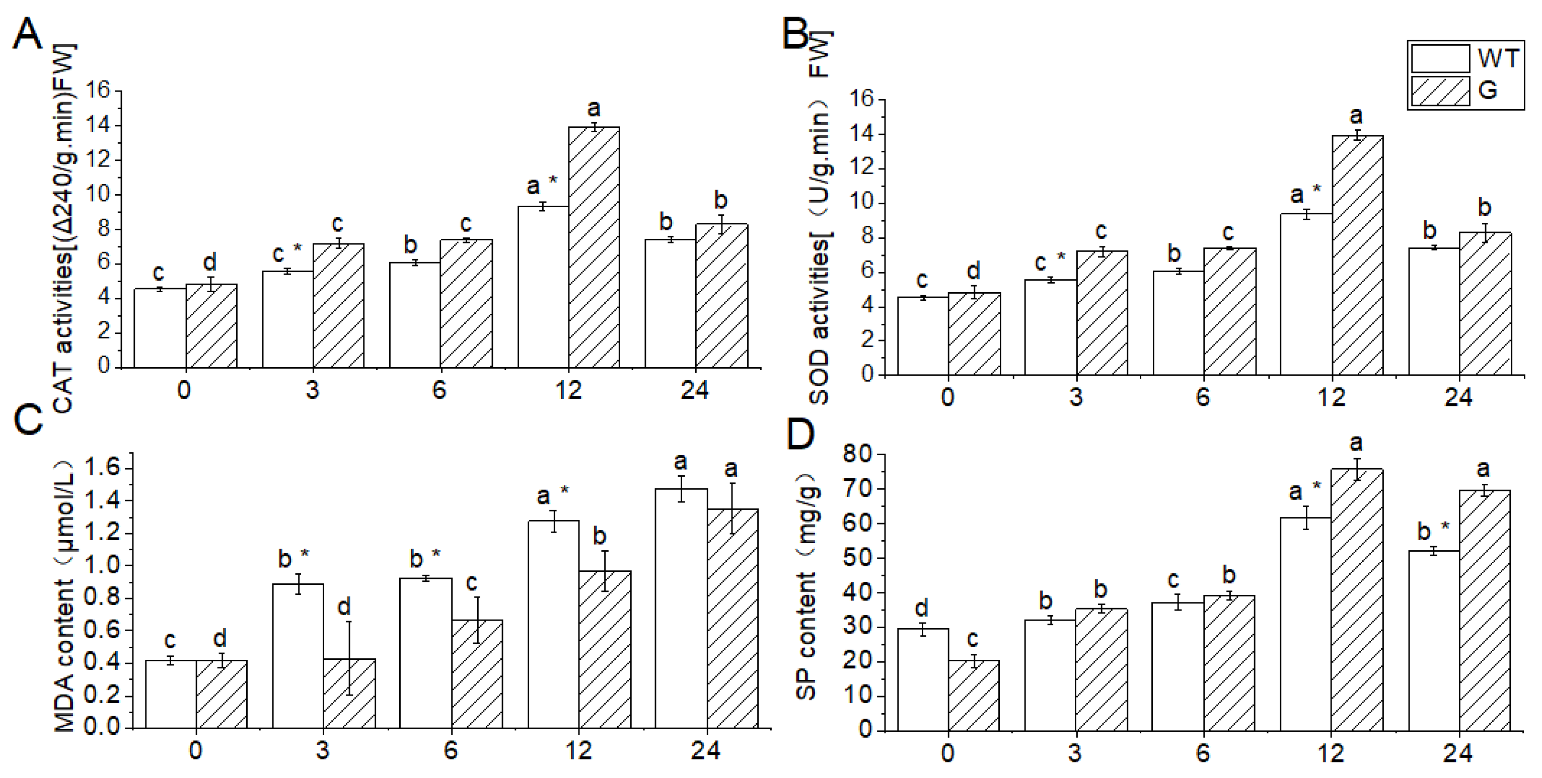 Genes 14 01689 g009