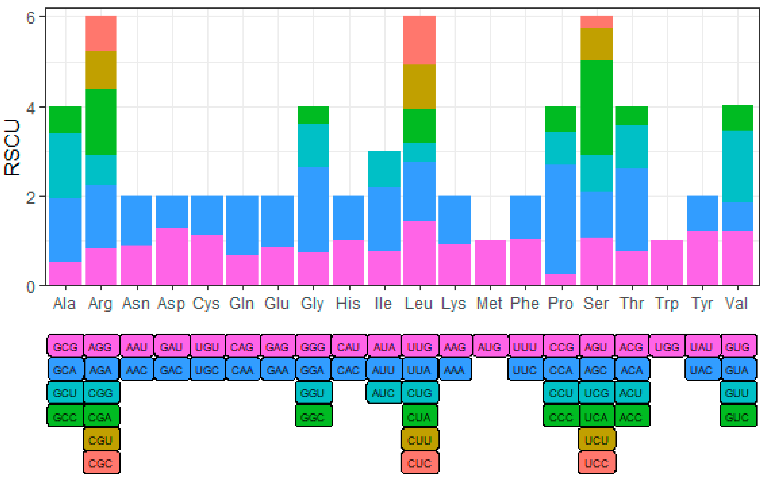 Genes 14 01713 g002