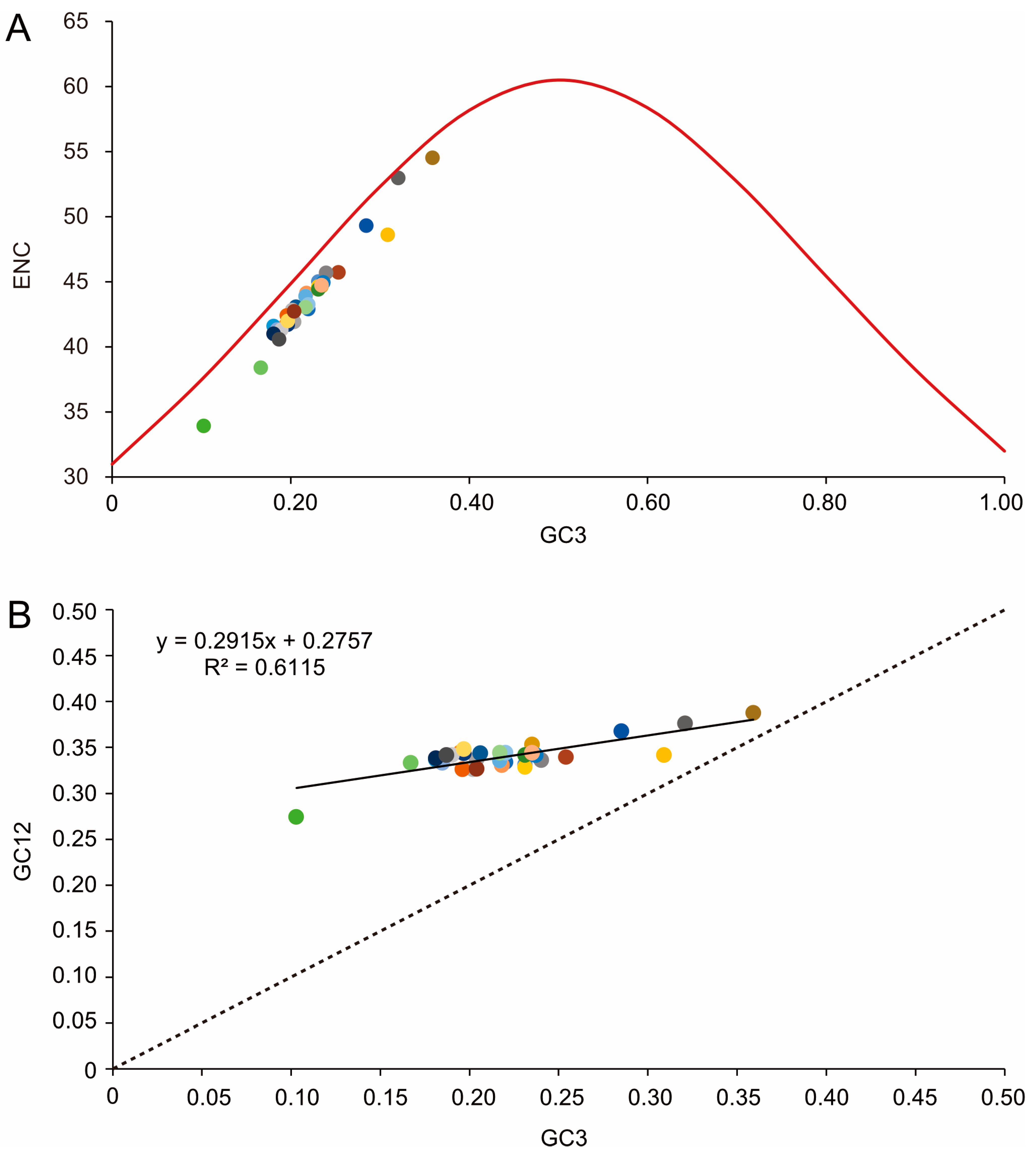 Genes 14 01738 g006 Genes 14 01738 g006