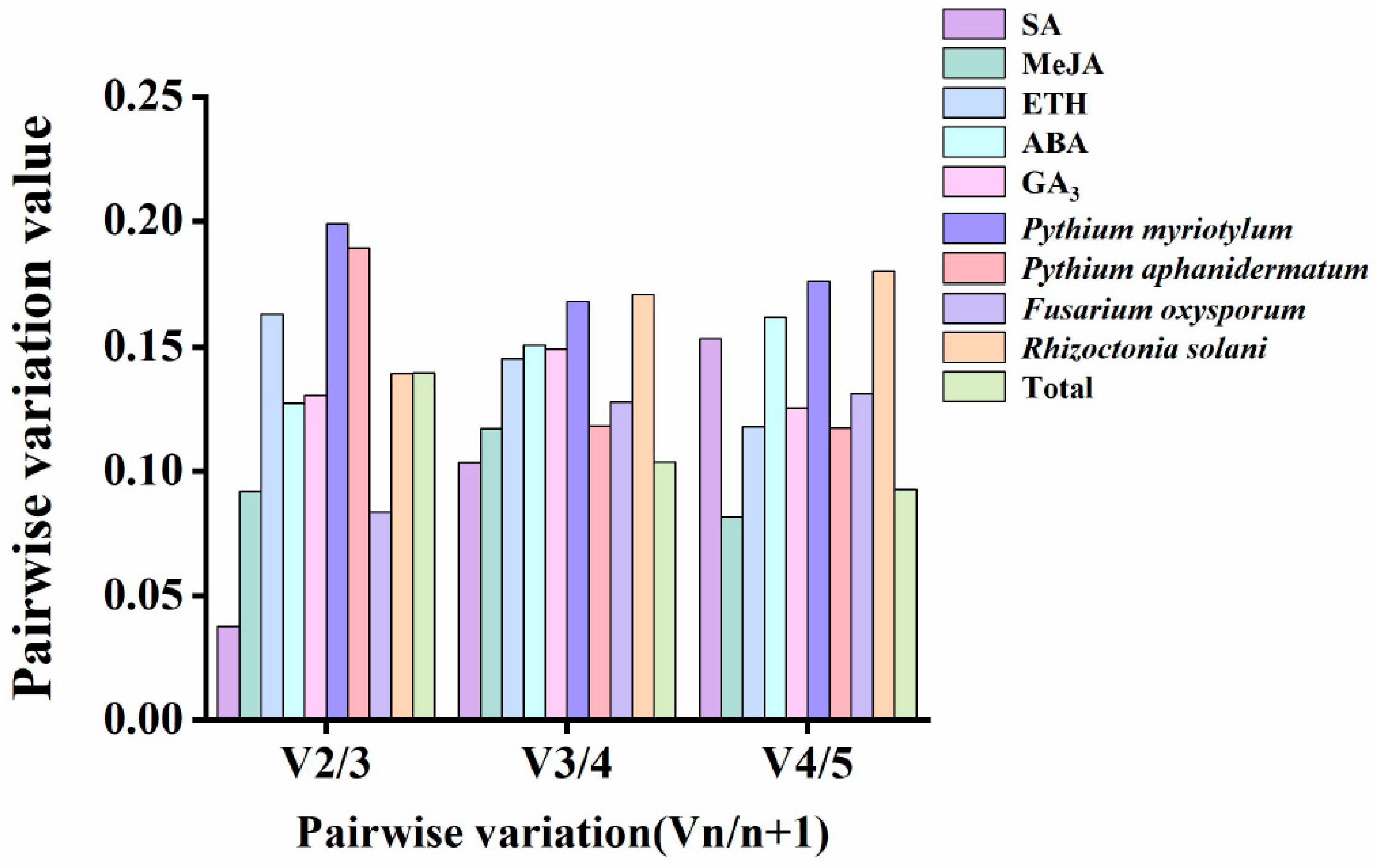 Genes 14 01739 g004
