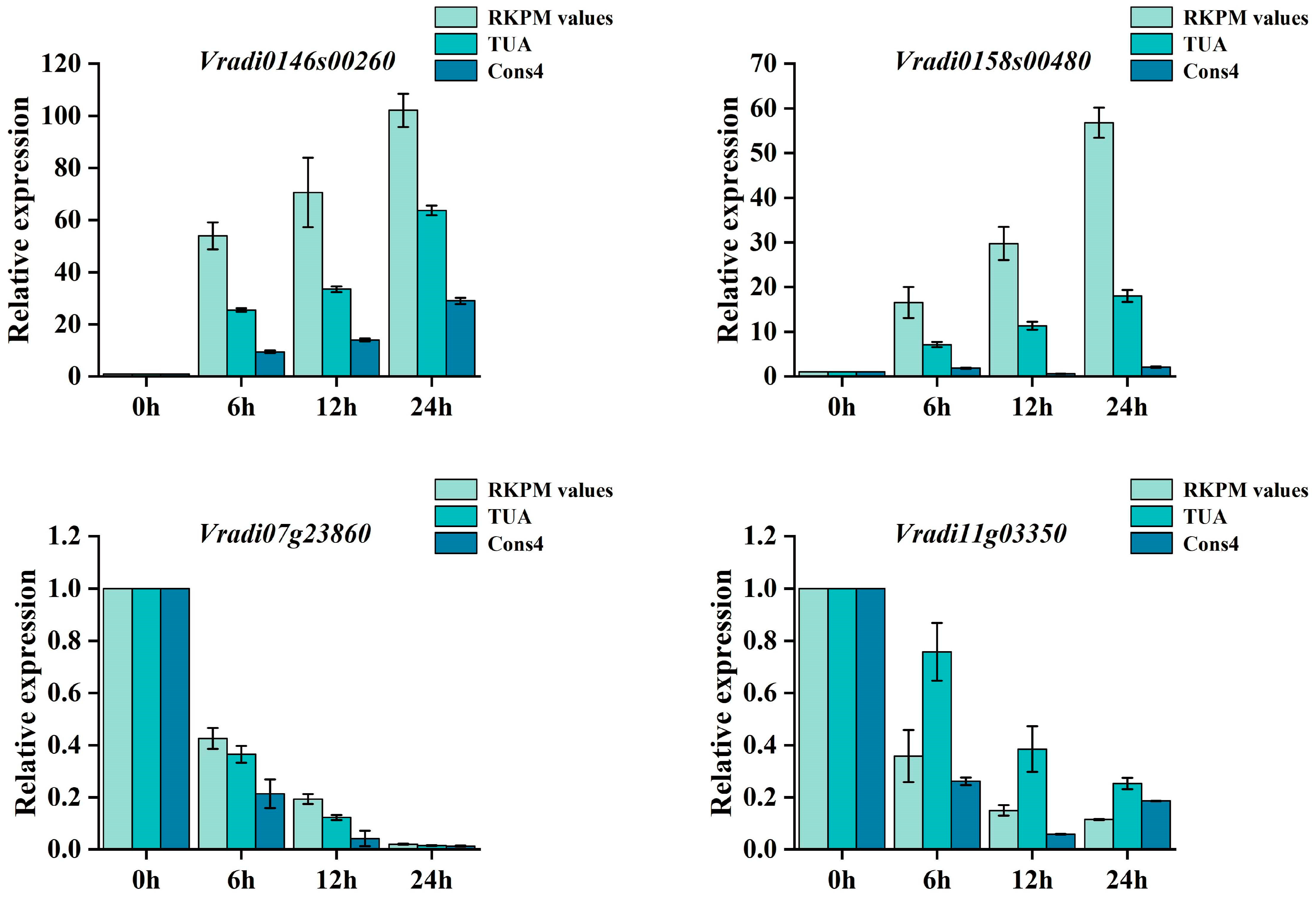 Genes 14 01739 g005