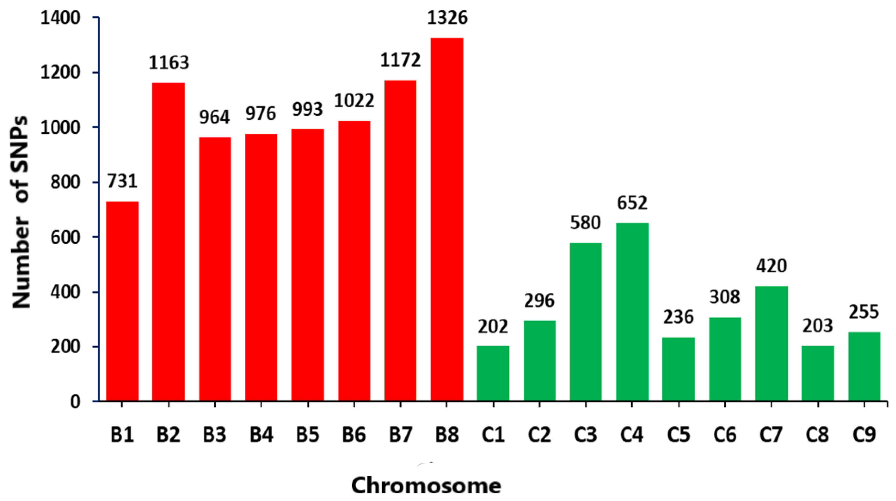 Genes 14 01757 g003