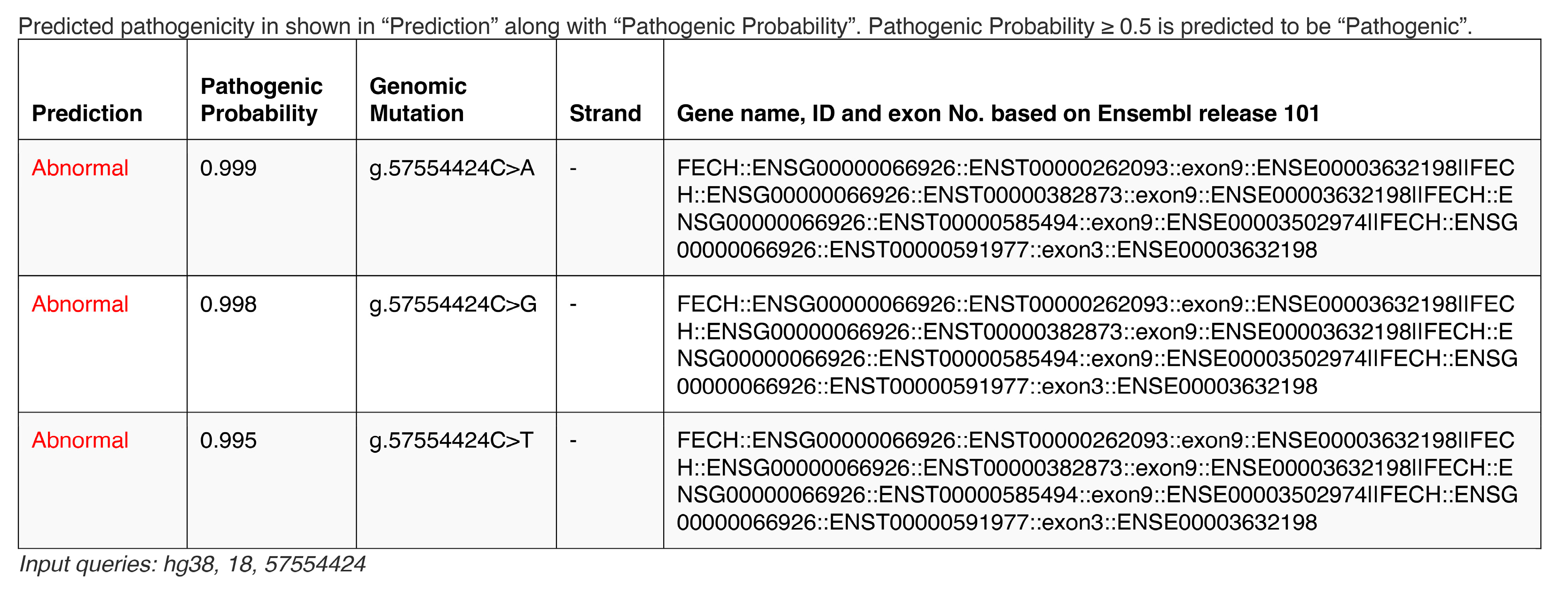 Genes 14 01765 g004 Genes 14 01765 g004