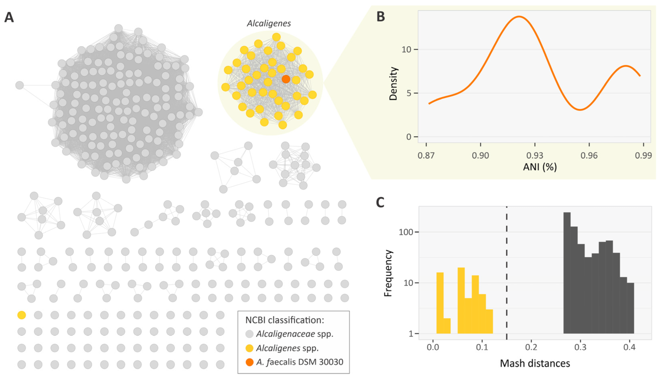 Genes 14 01783 g001
