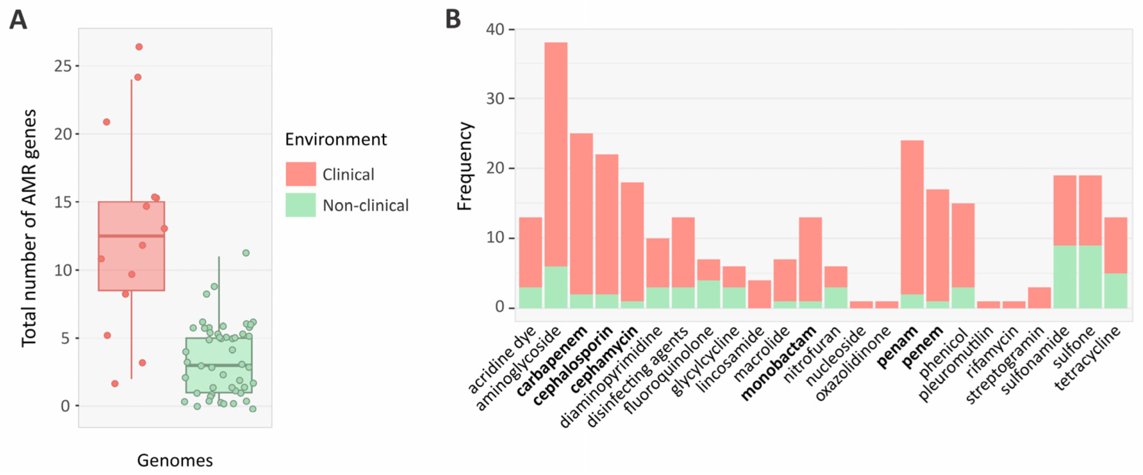 Genes 14 01783 g006