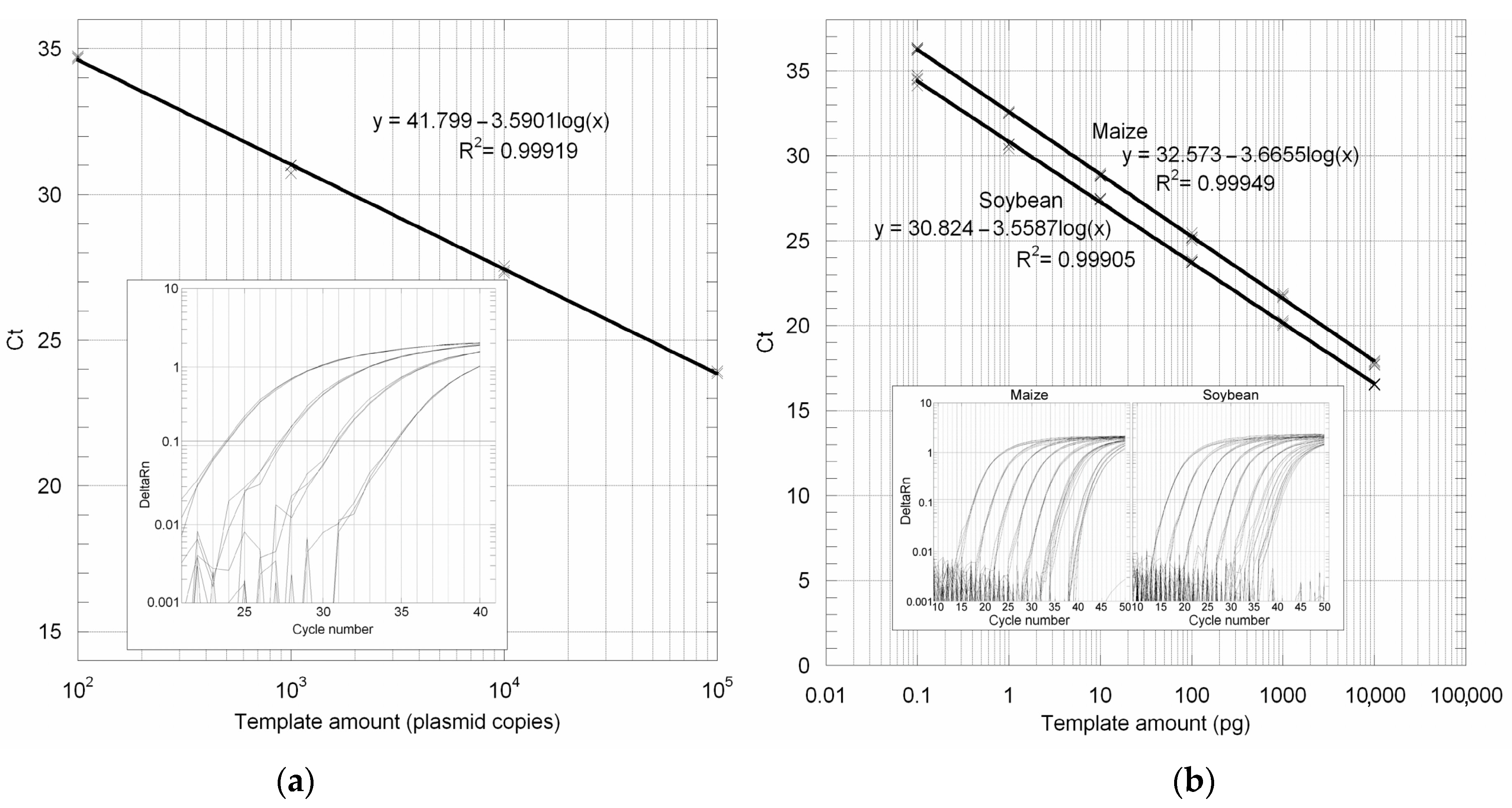 Genes 14 01797 g003