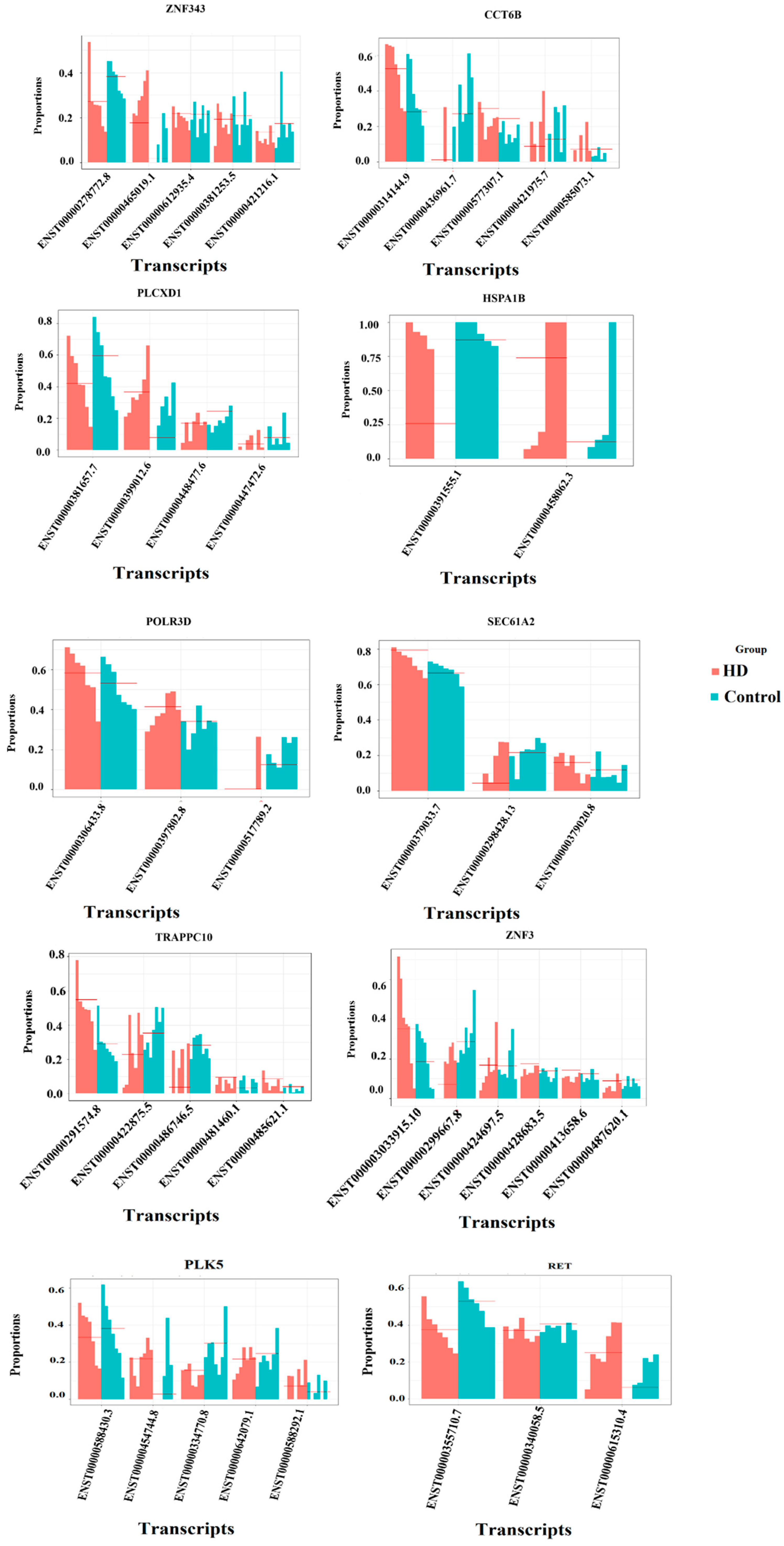 Genes 14 01801 g004 Genes 14 01801 g004