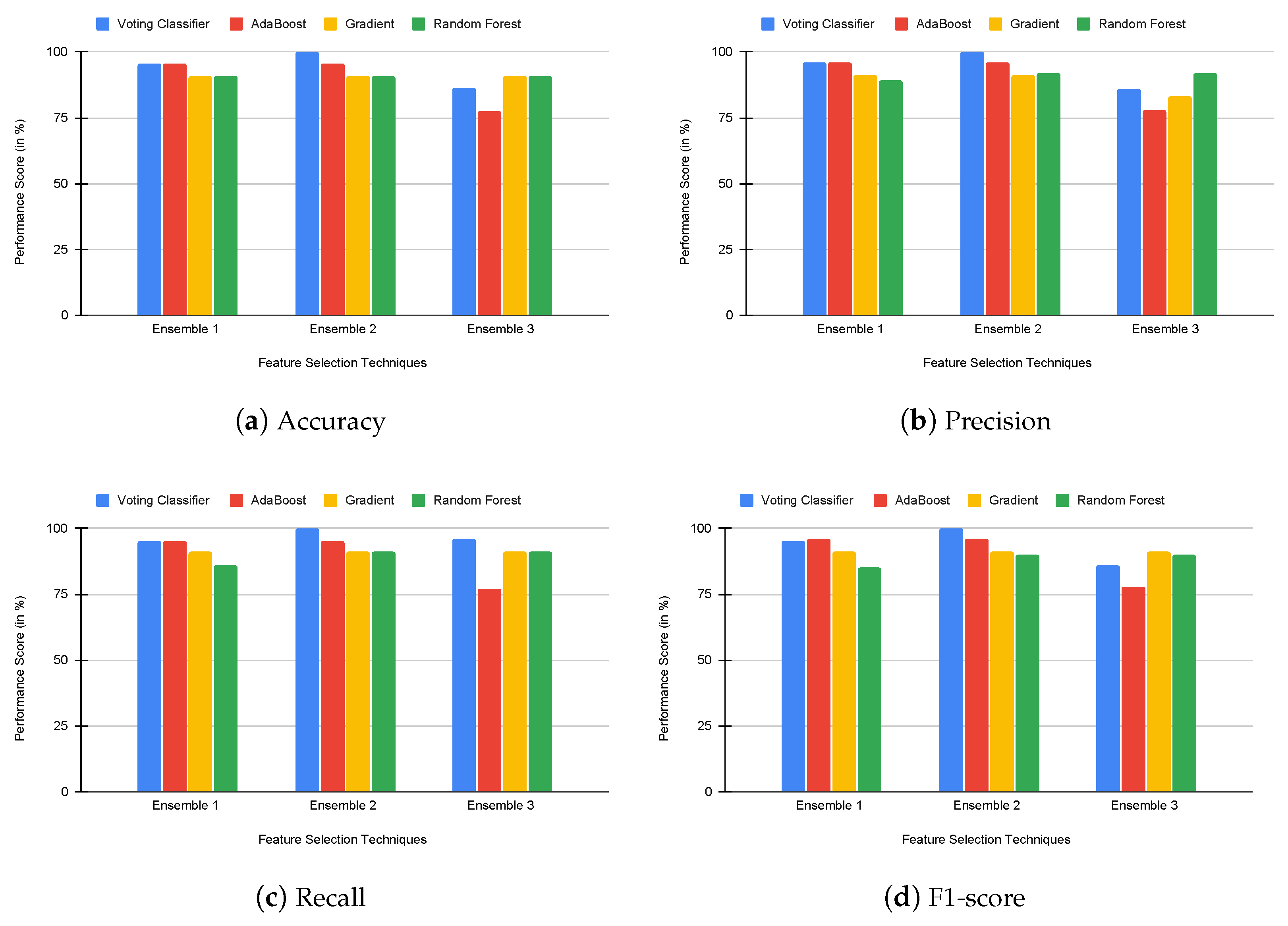 Genes 14 01802 g005