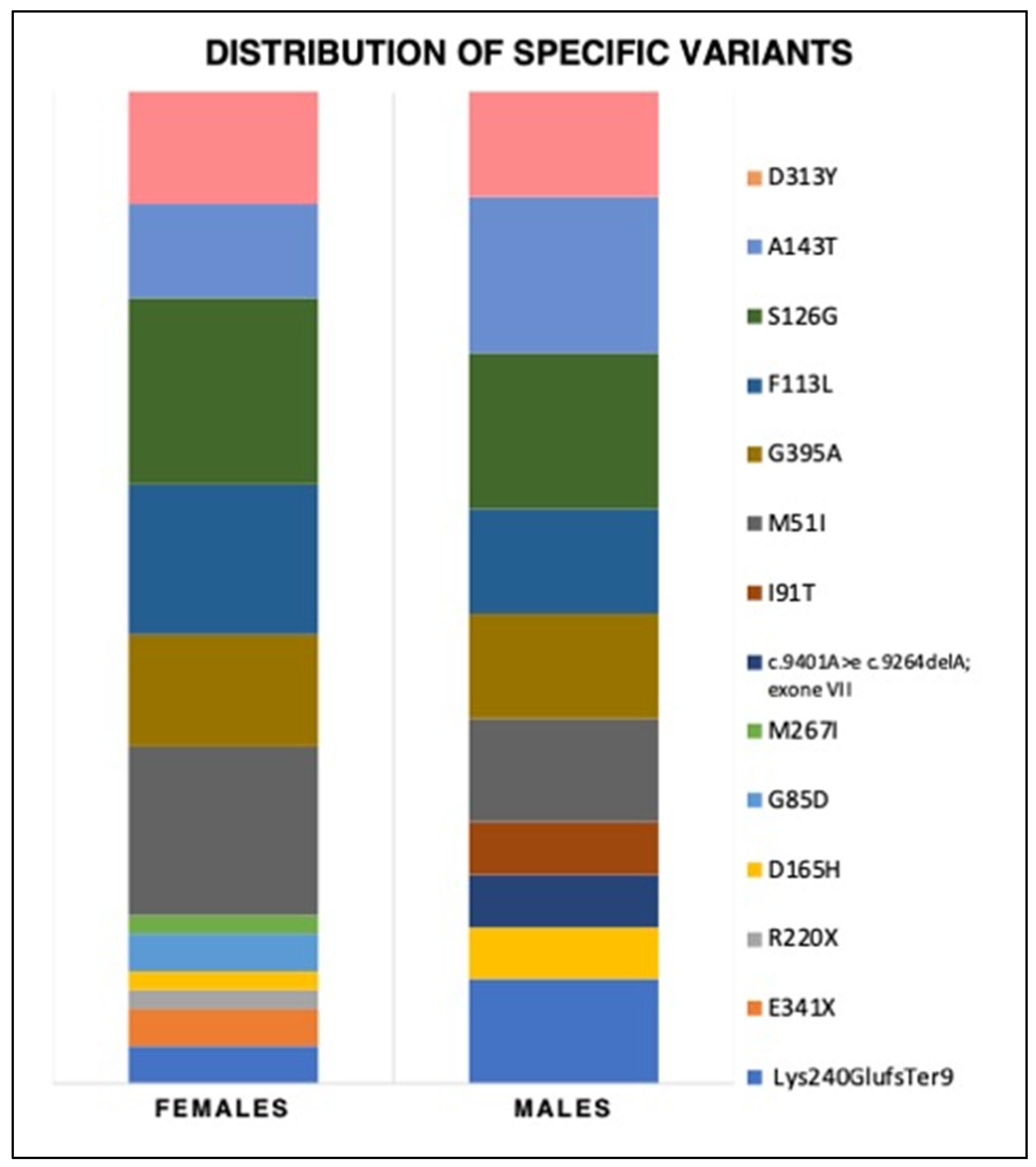 Genes 14 01804 g002