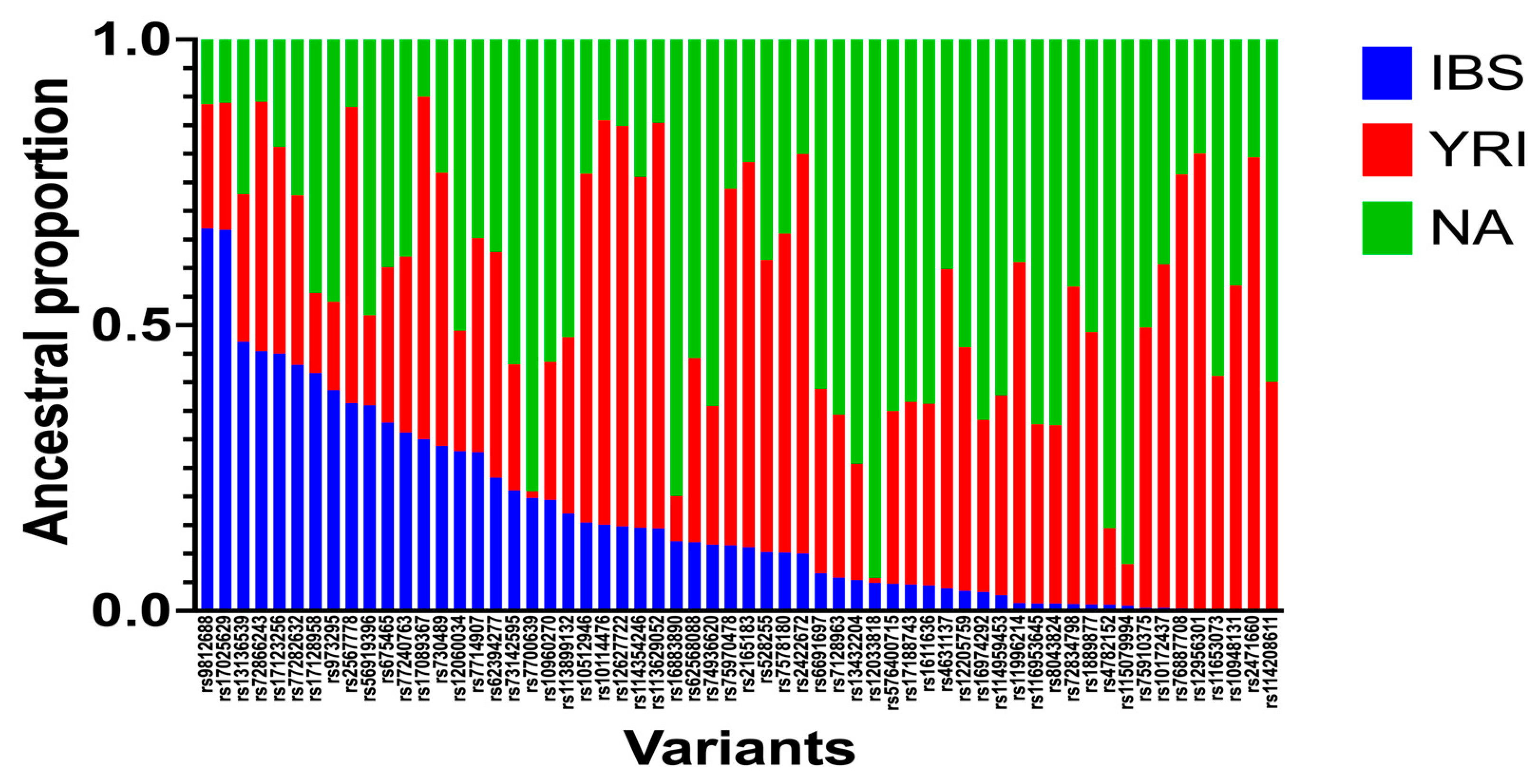 Genes 14 01813 g002 Genes 14 01813 g002