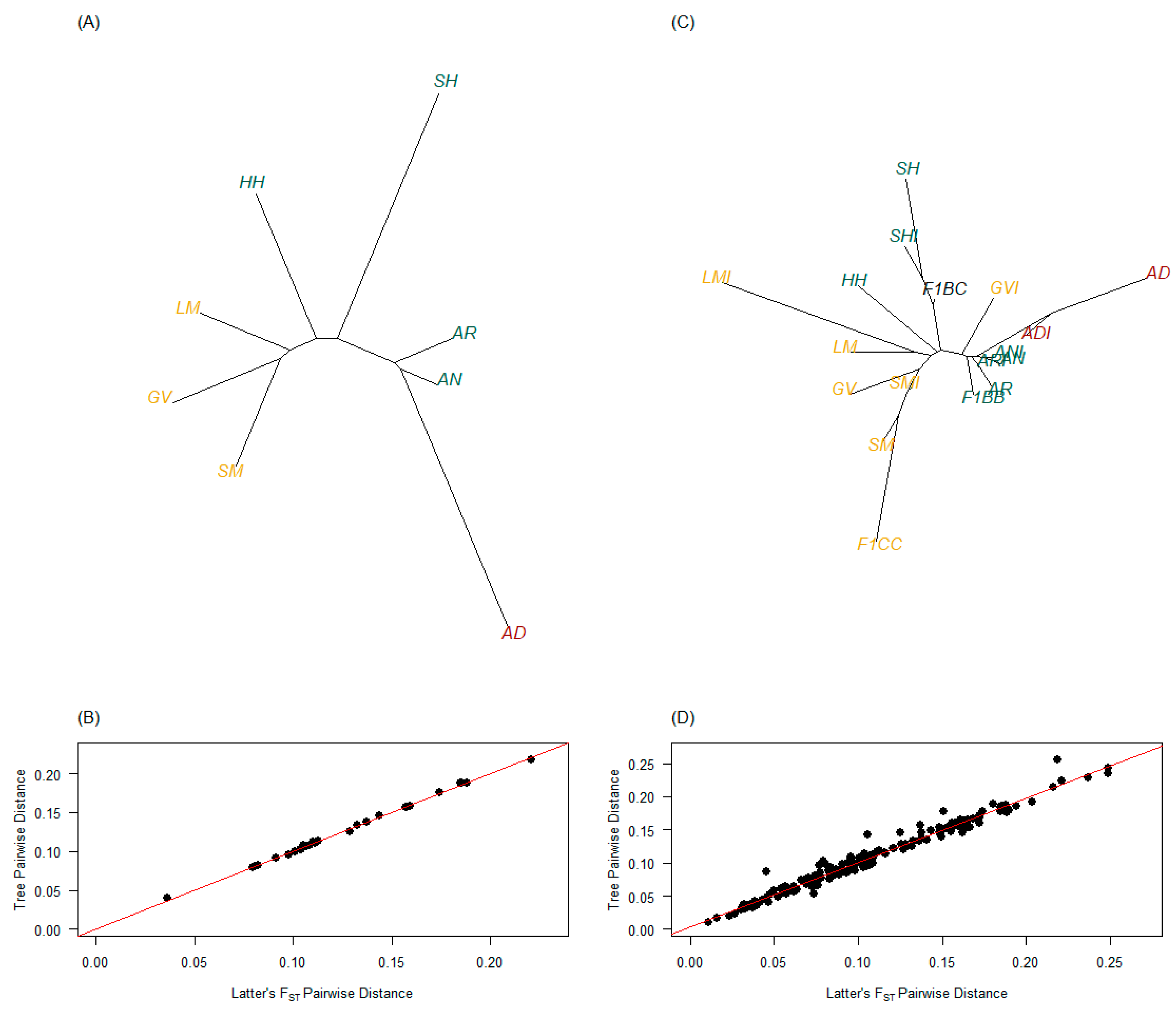 Genes 14 01842 g006