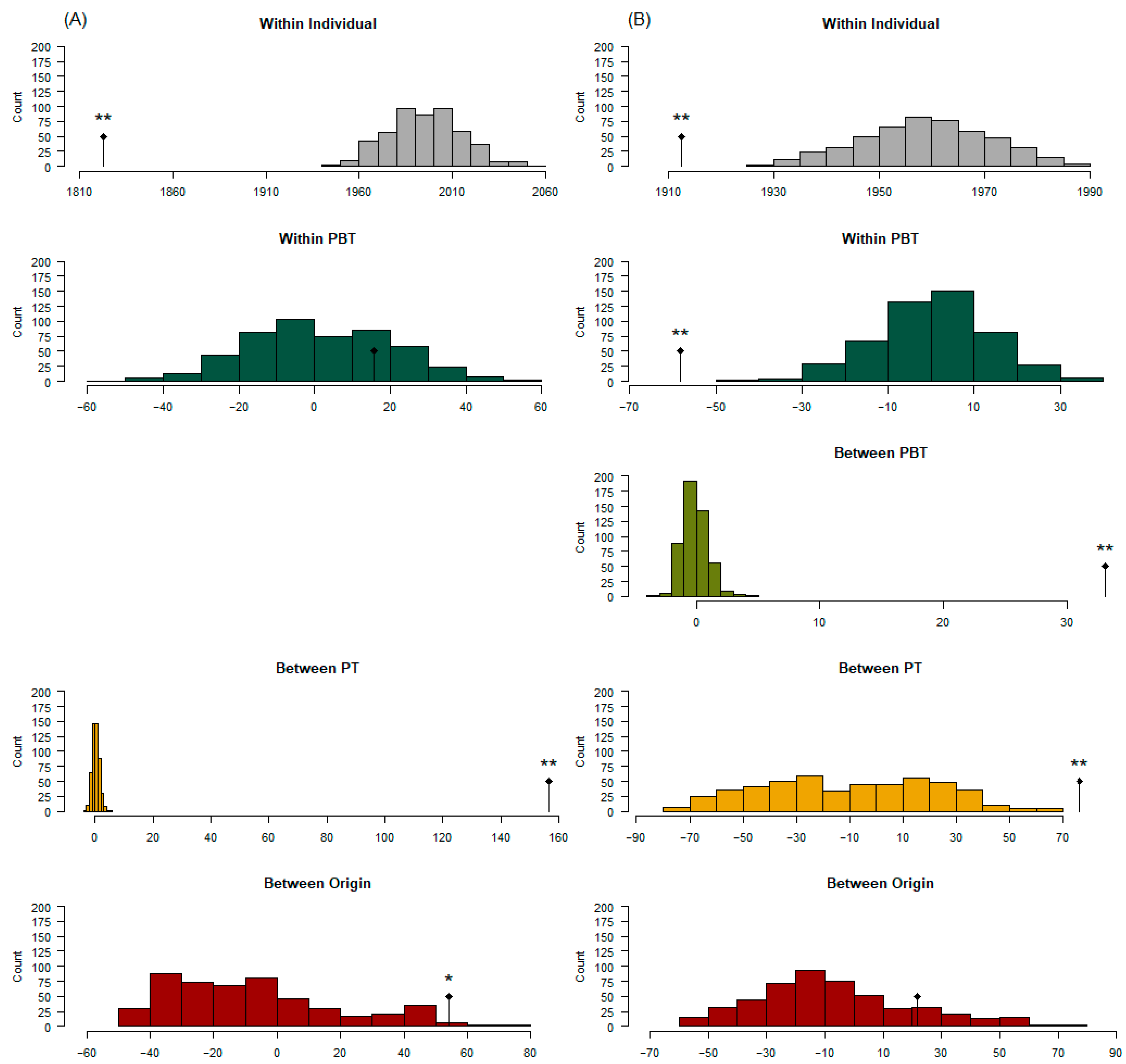 Genes 14 01842 g007