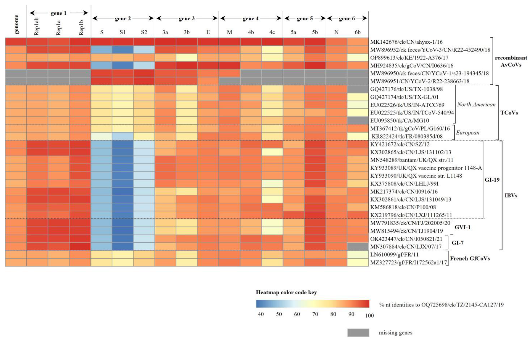 Genes 14 01852 g002