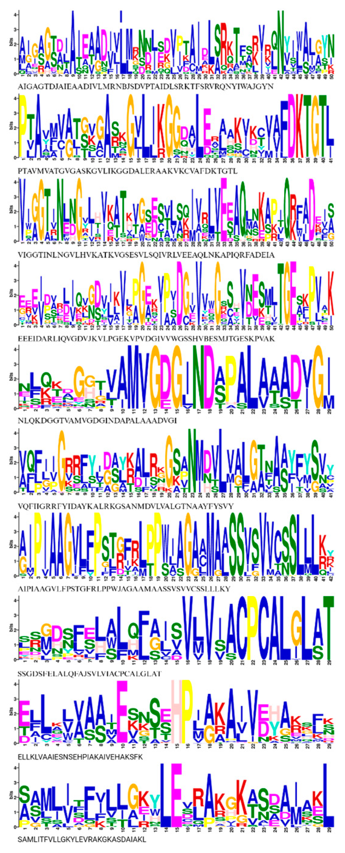 Genes 14 01877 g005 Genes 14 01877 g005