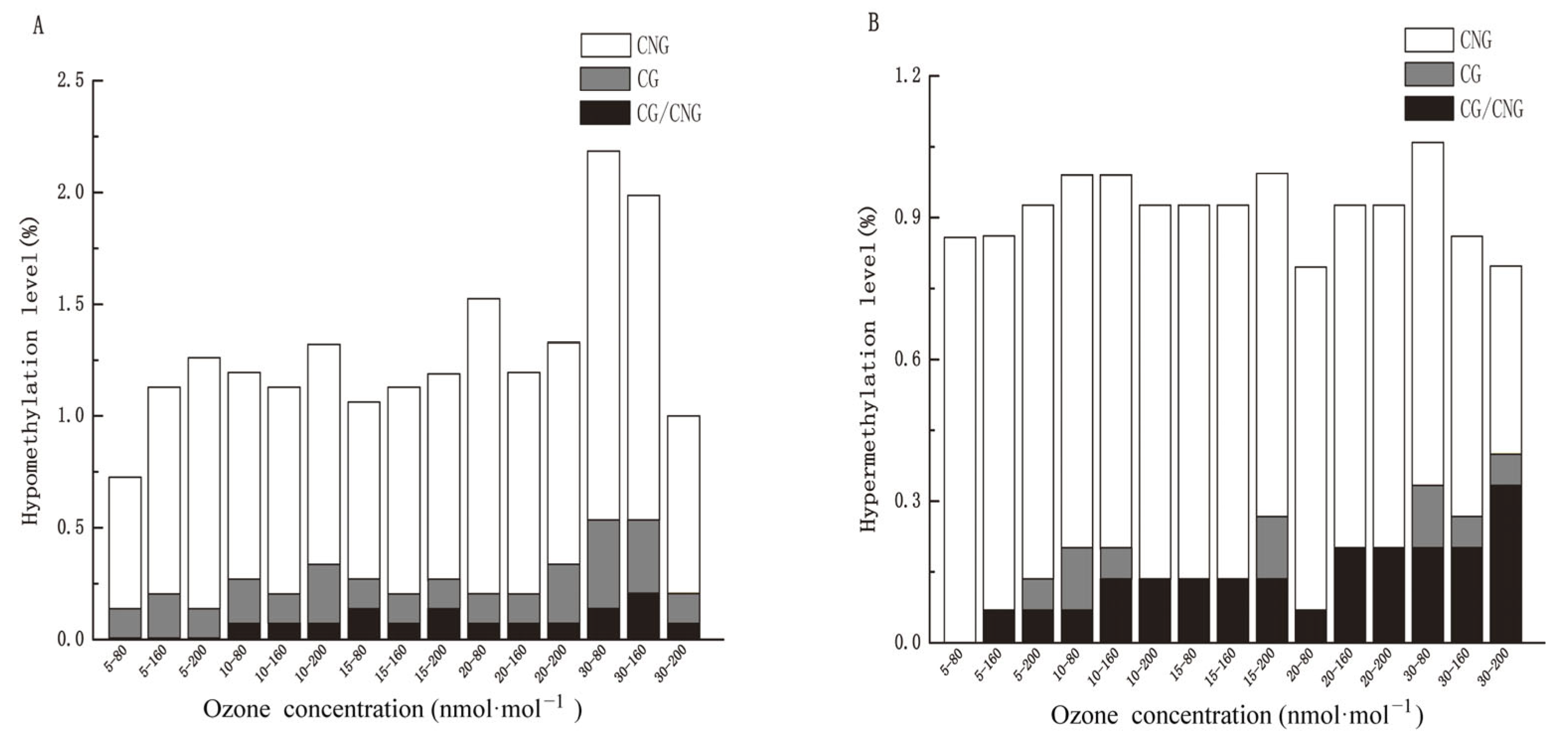 Genes 14 01888 g004