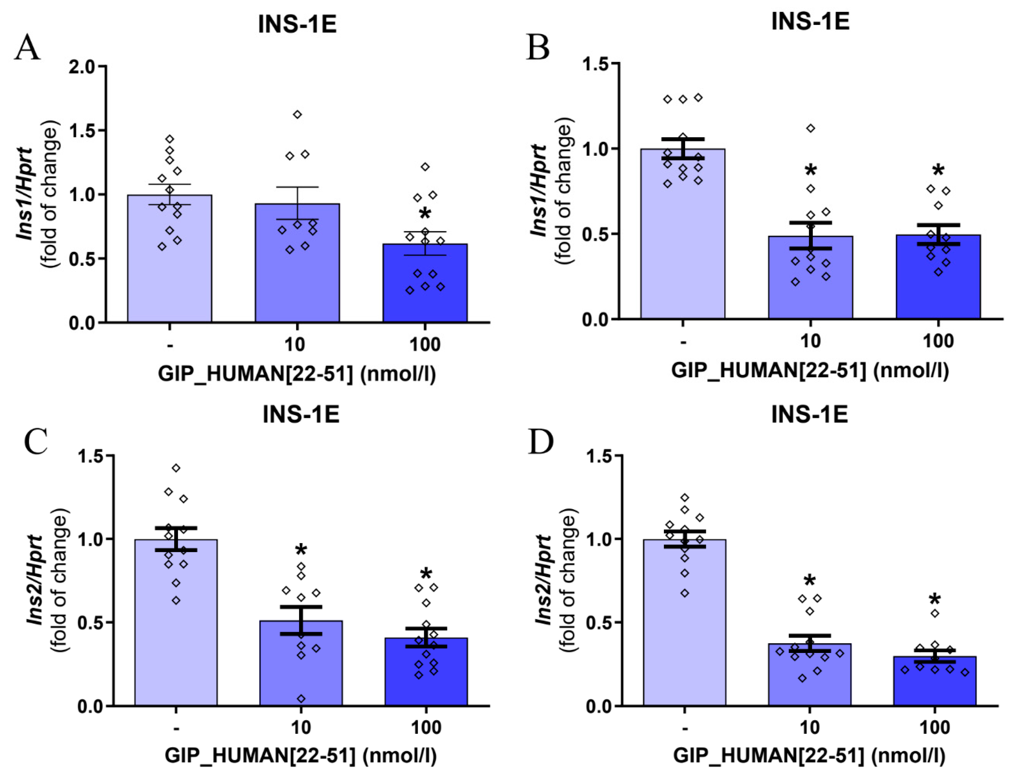 Genes 14 01910 g001a