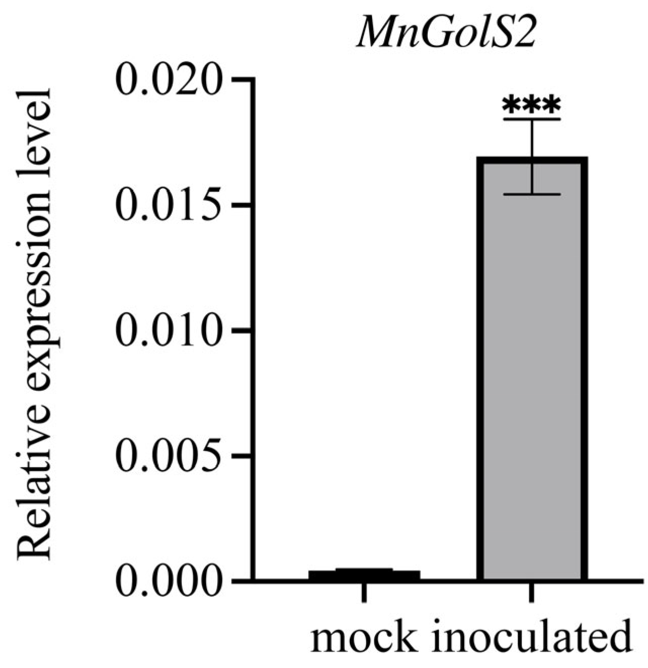 Genes 14 01912 g002