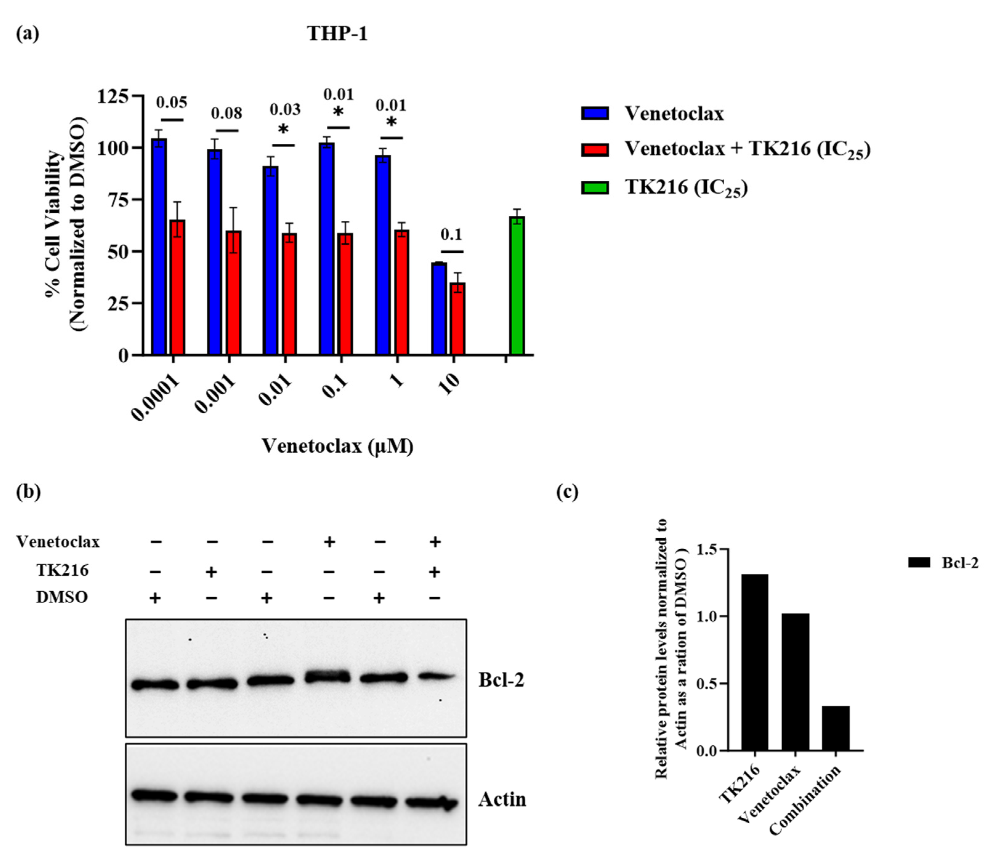 Genes 14 01916 g006 Genes 14 01916 g006