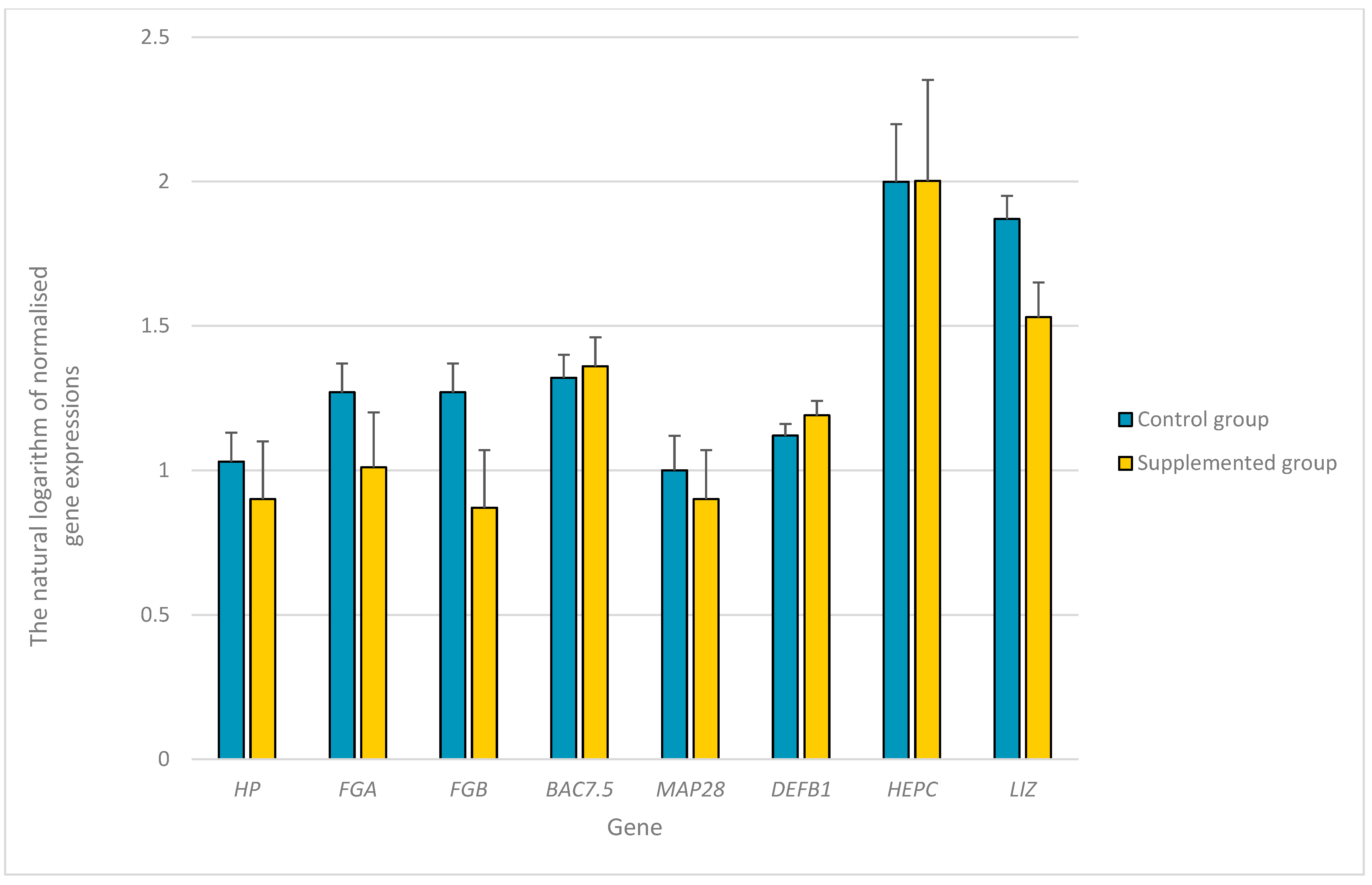Genes 14 01932 g001 Genes 14 01932 g001