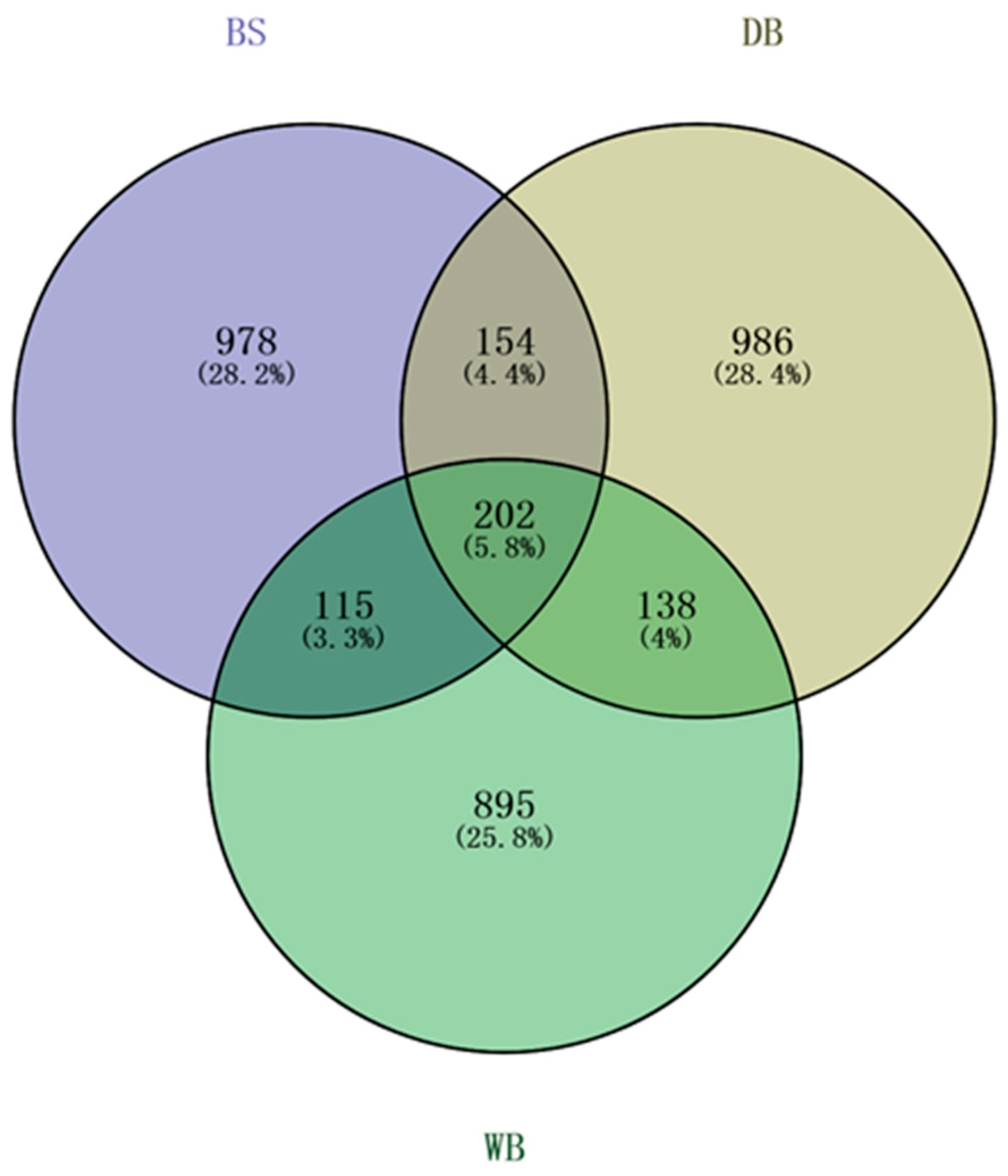 Genes 14 01934 g002 Genes 14 01934 g002