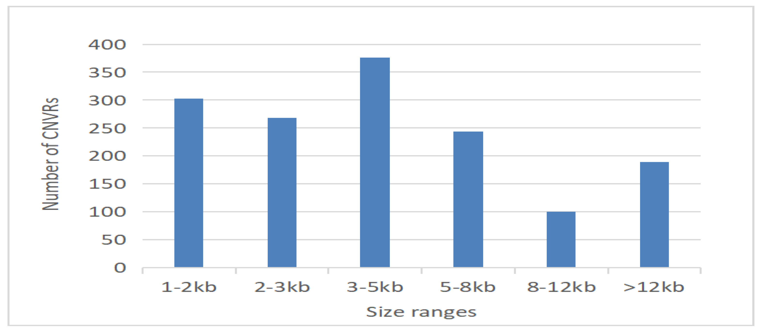 Genes 14 01934 g005 Genes 14 01934 g005