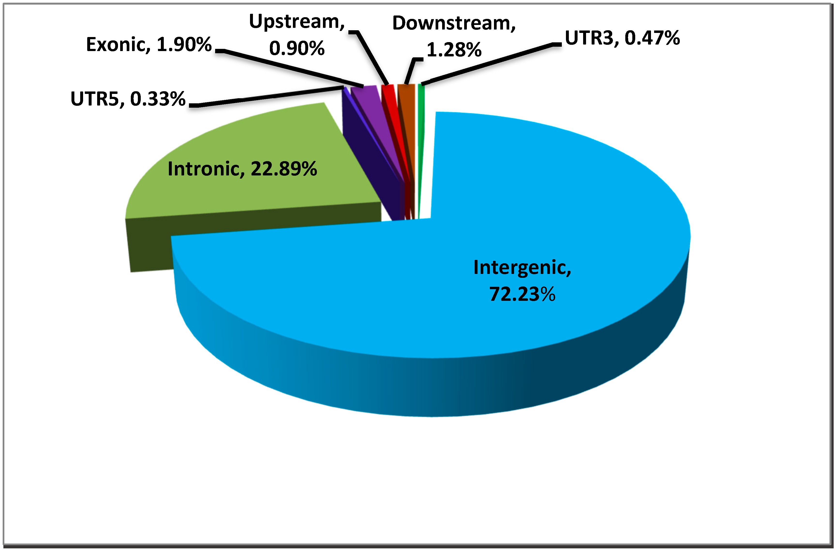 Genes 14 01934 g006 Genes 14 01934 g006