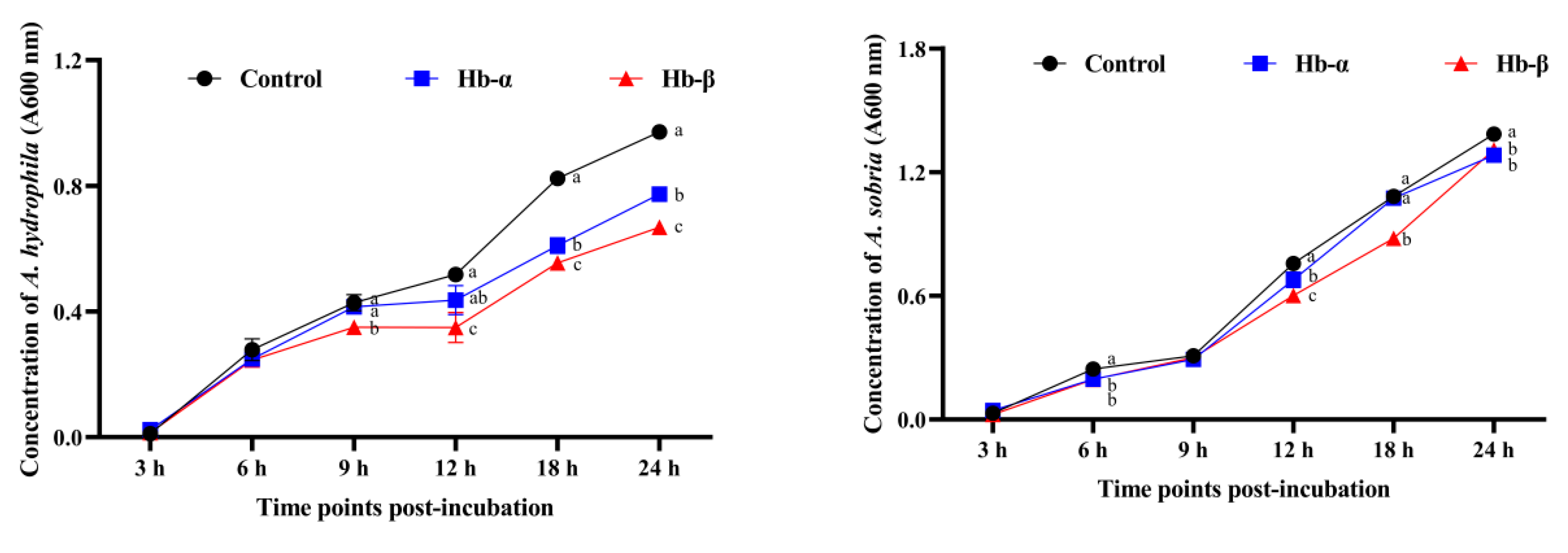 Genes 14 01972 g007a