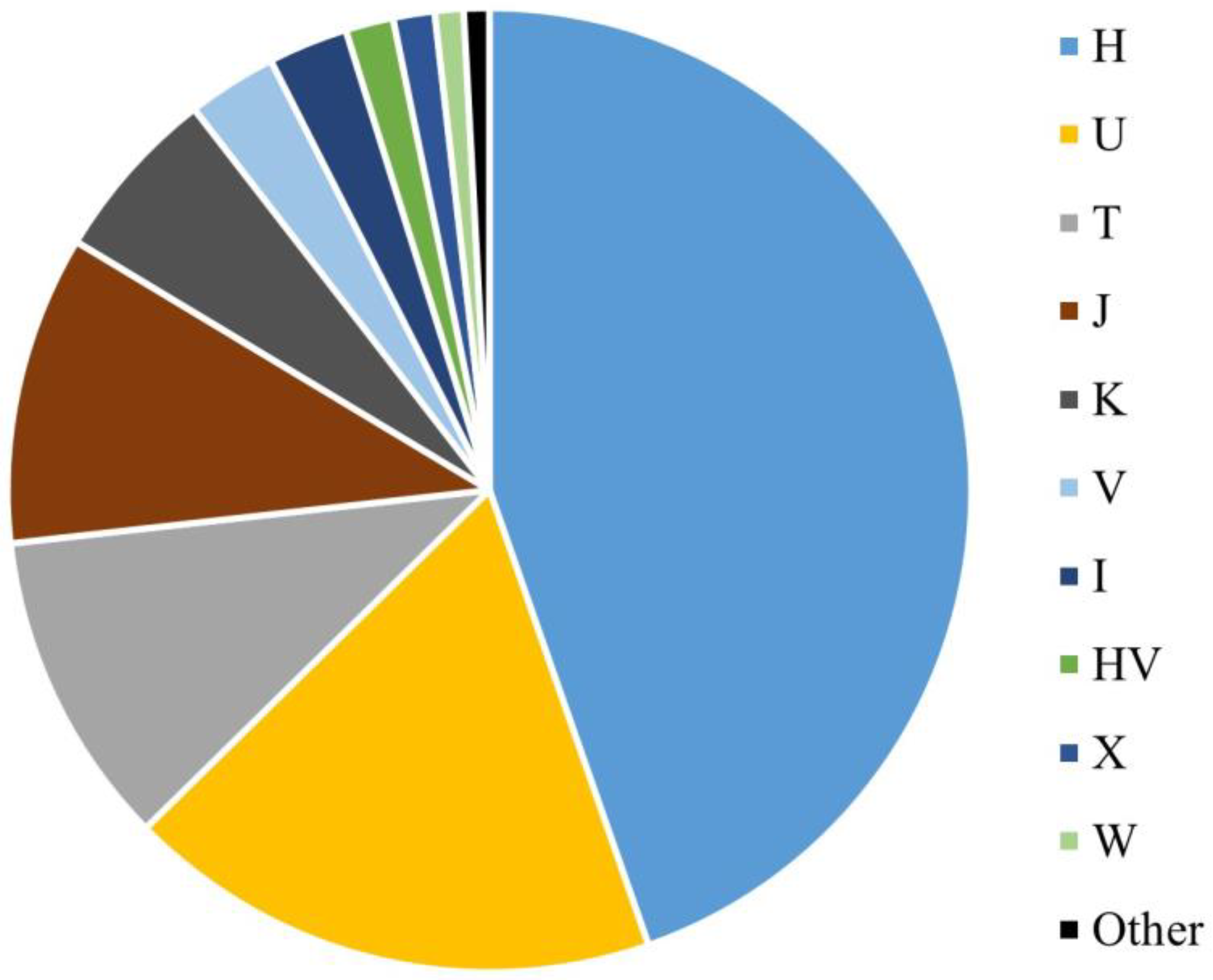 Genes 14 01989 g002