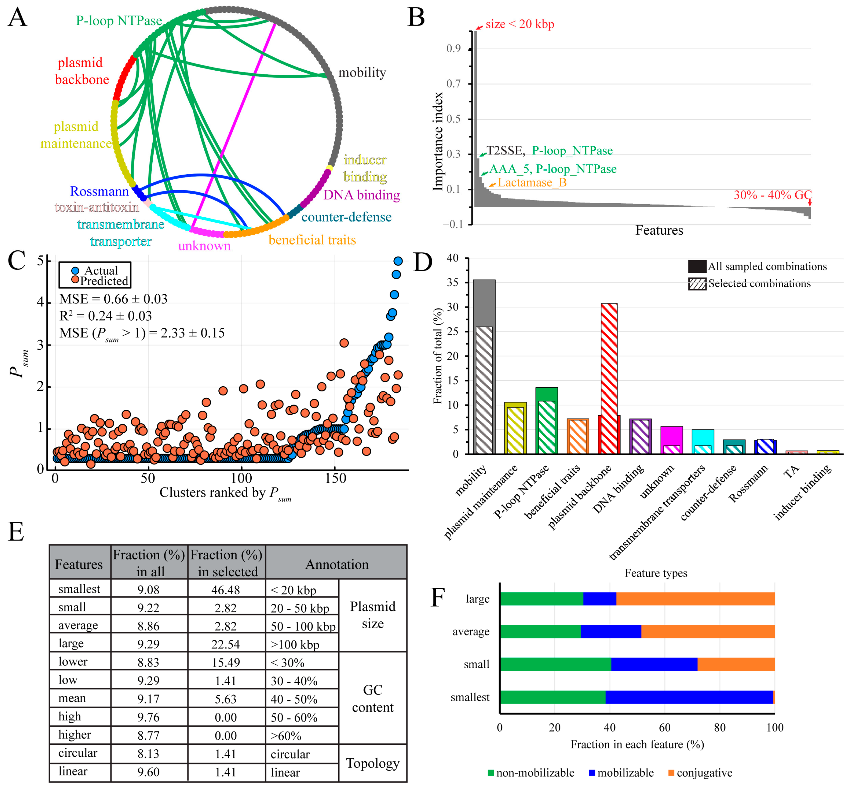 Genes 14 02044 g005