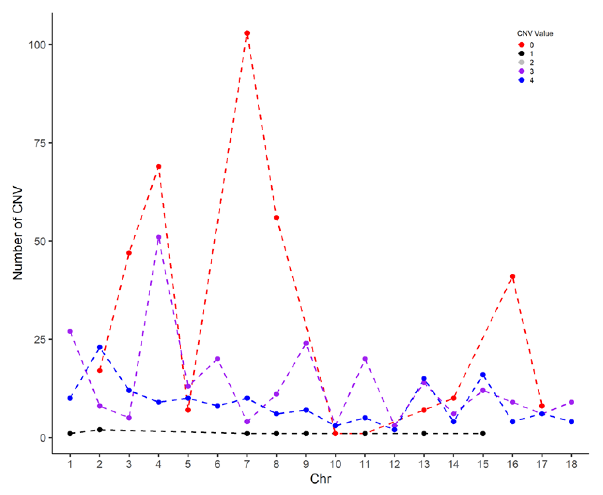 Genes 14 02054 g002