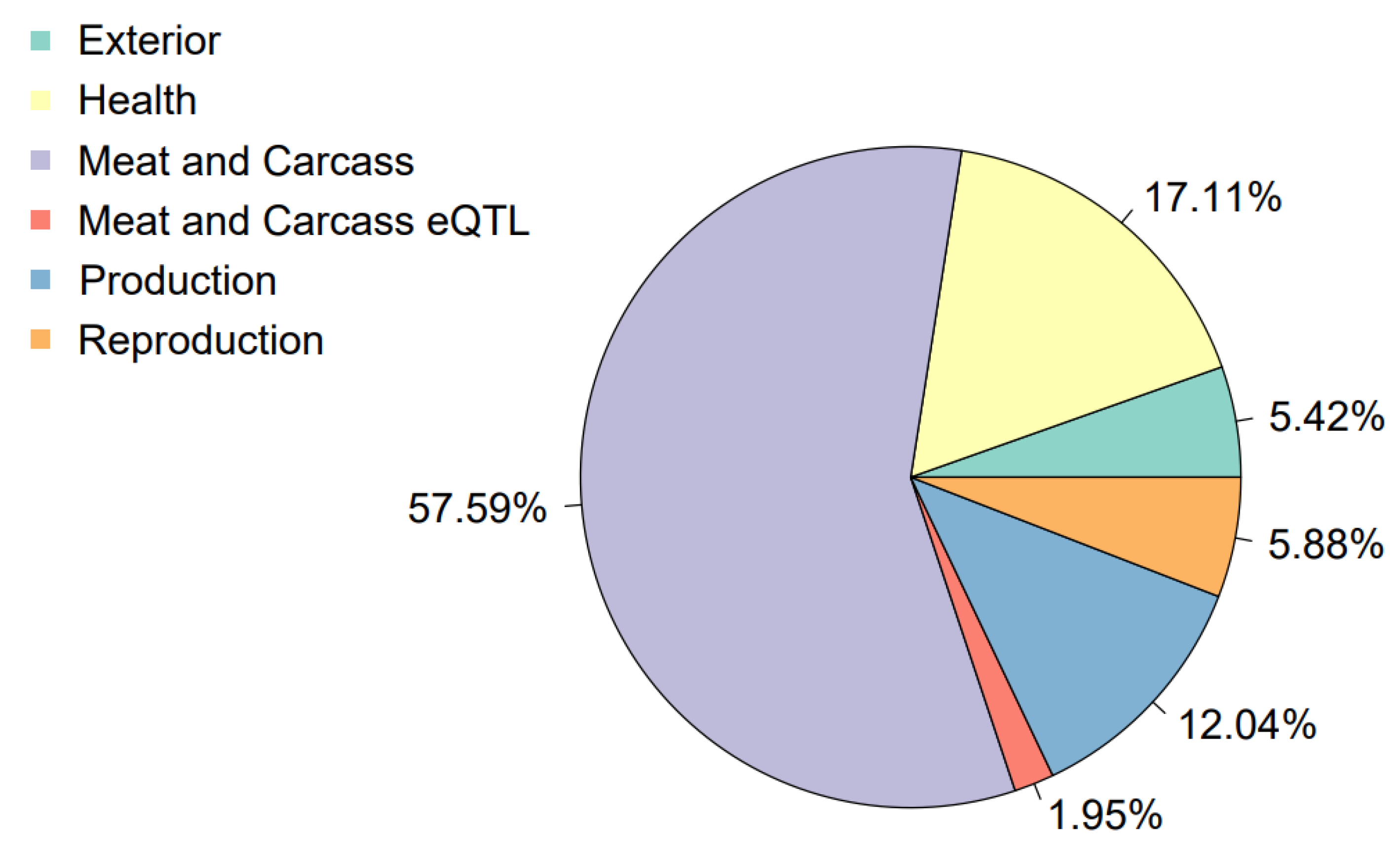 Genes 14 02054 g004