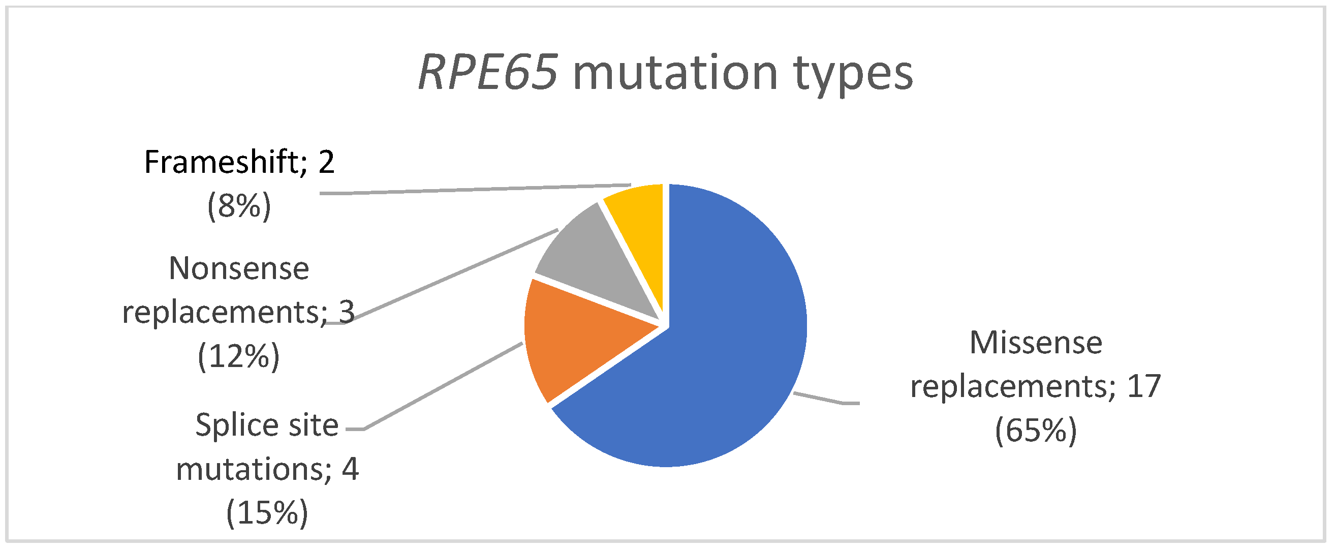 Genes 14 02056 g003